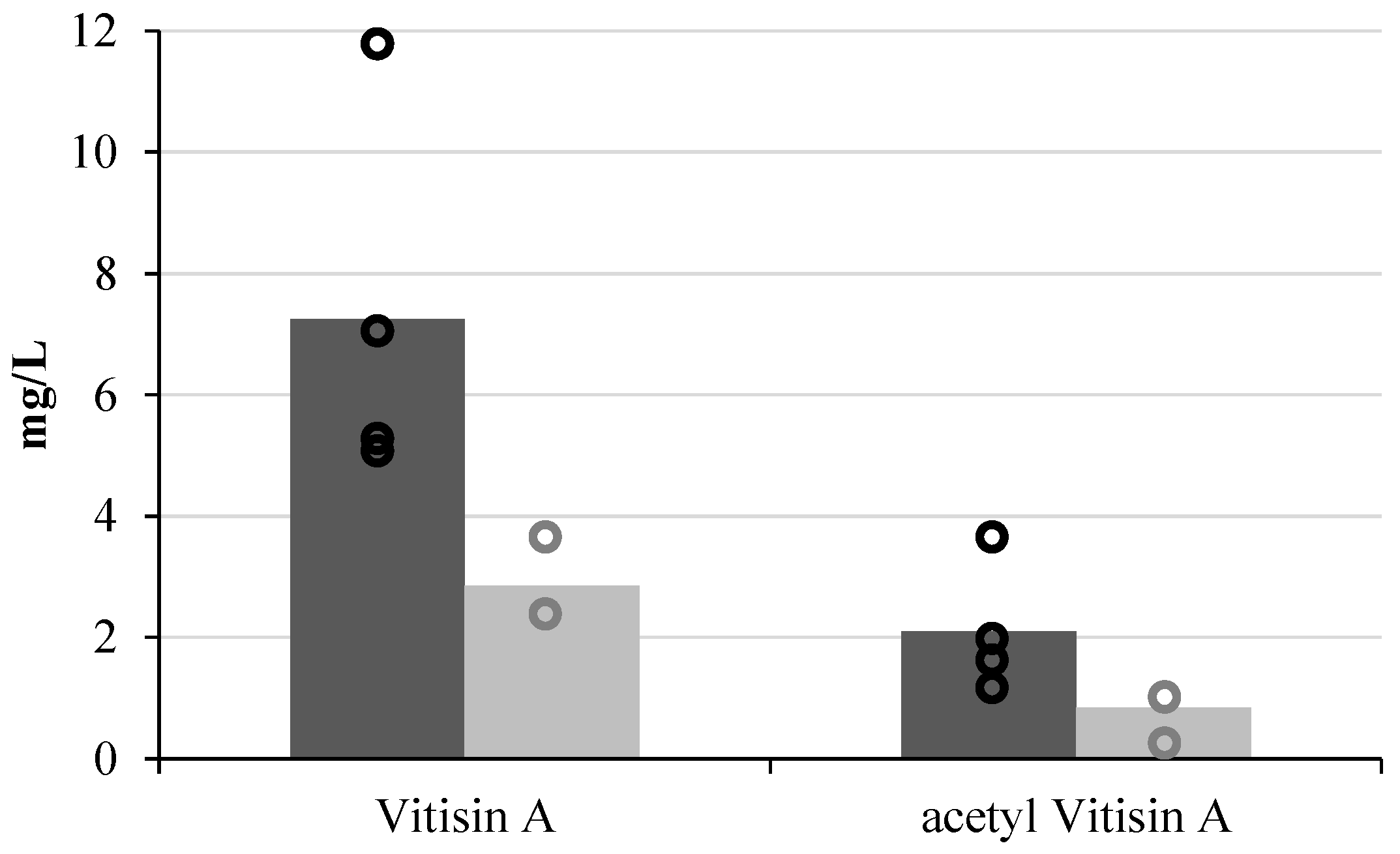 Fermentation 04 00070 g003 550
