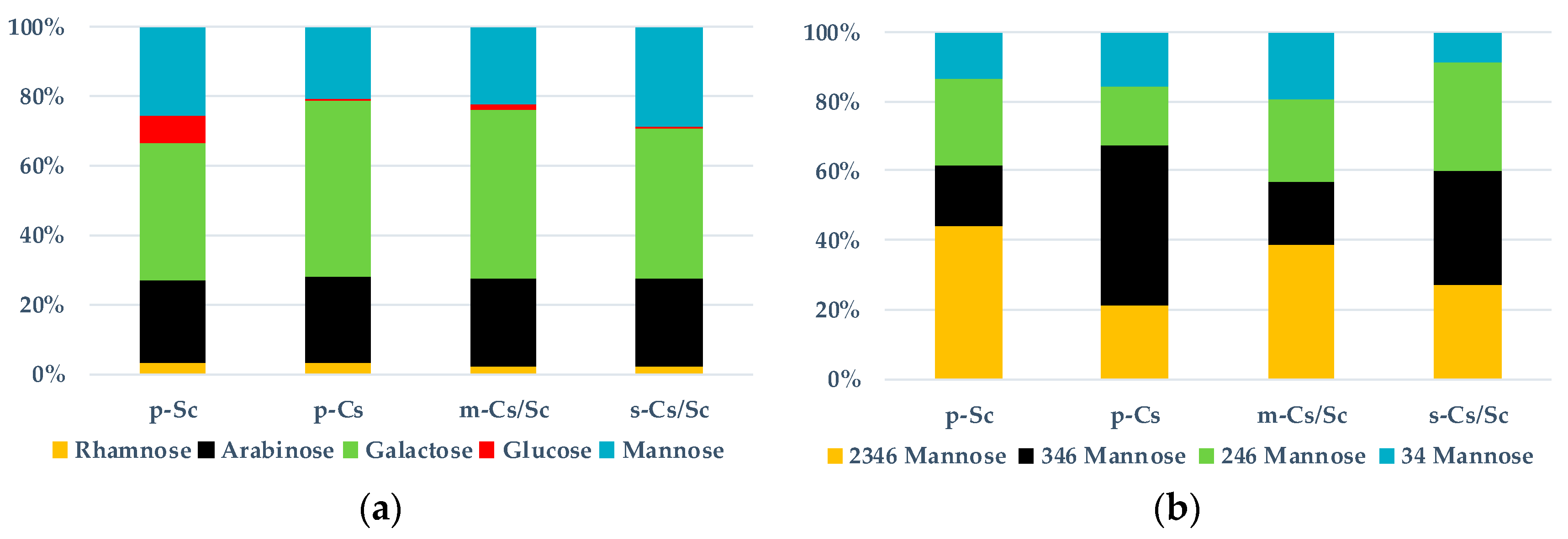 Fermentation 04 00074 g004