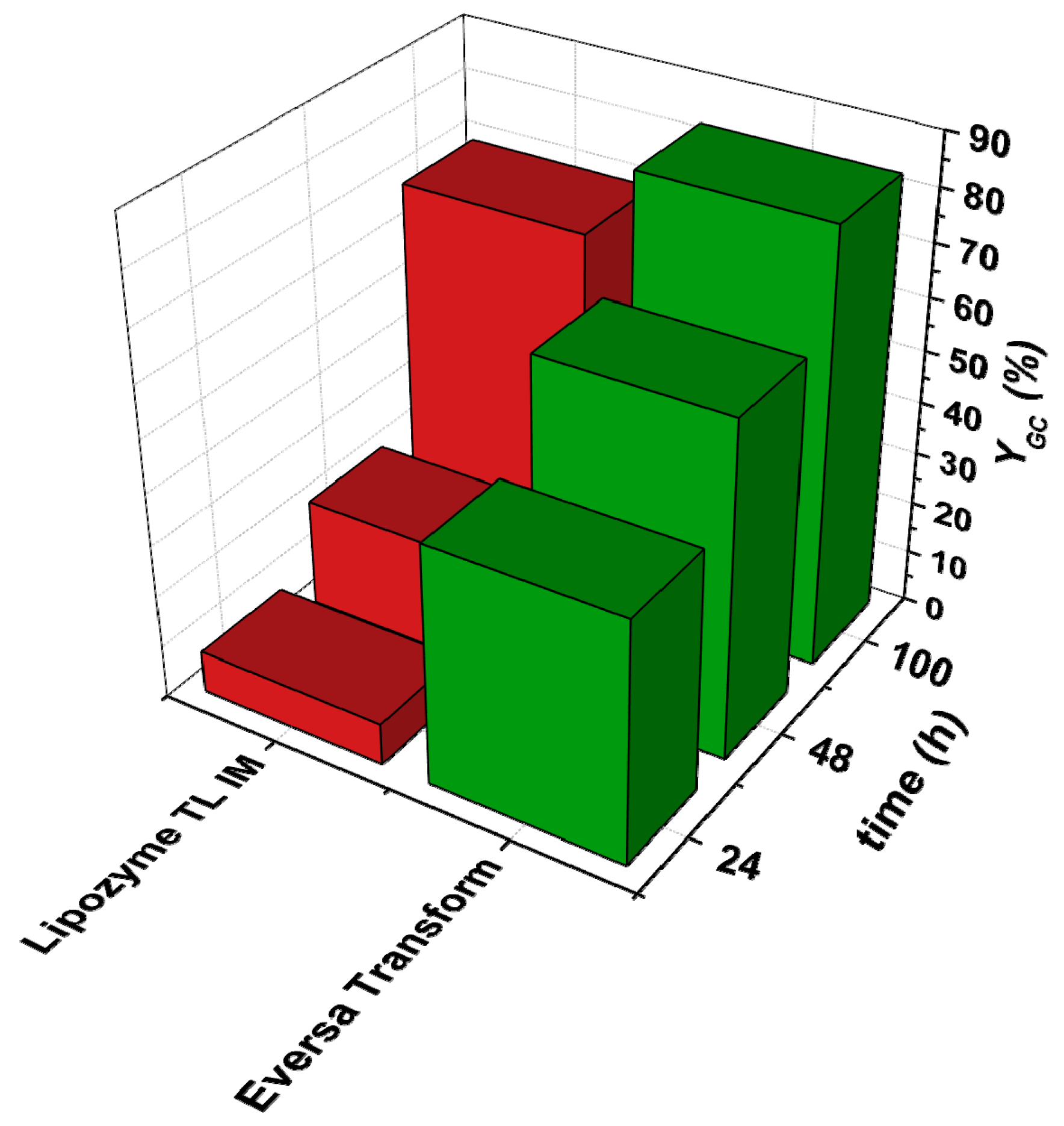 Fermentation 04 00075 g002