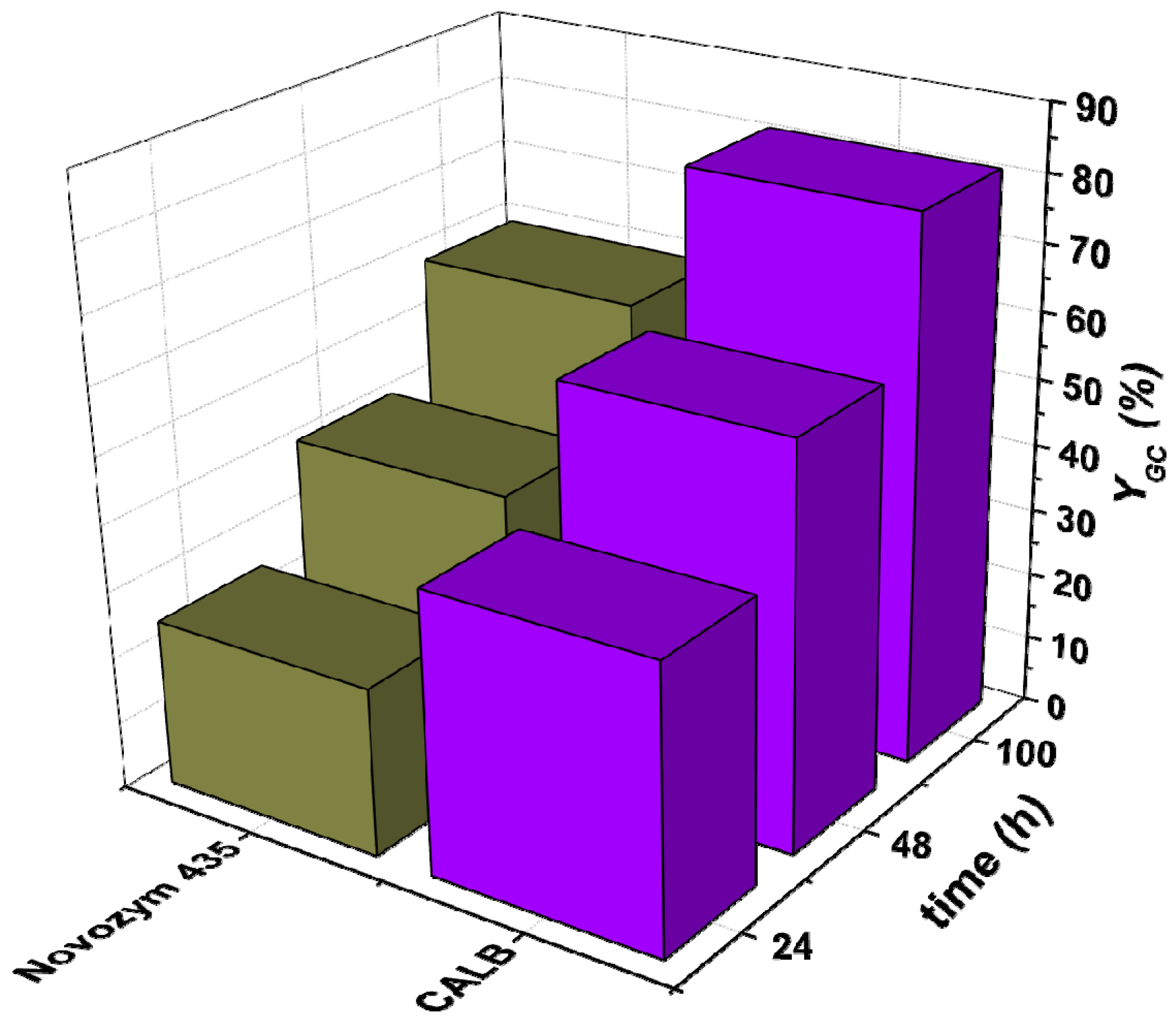Fermentation 04 00075 g003