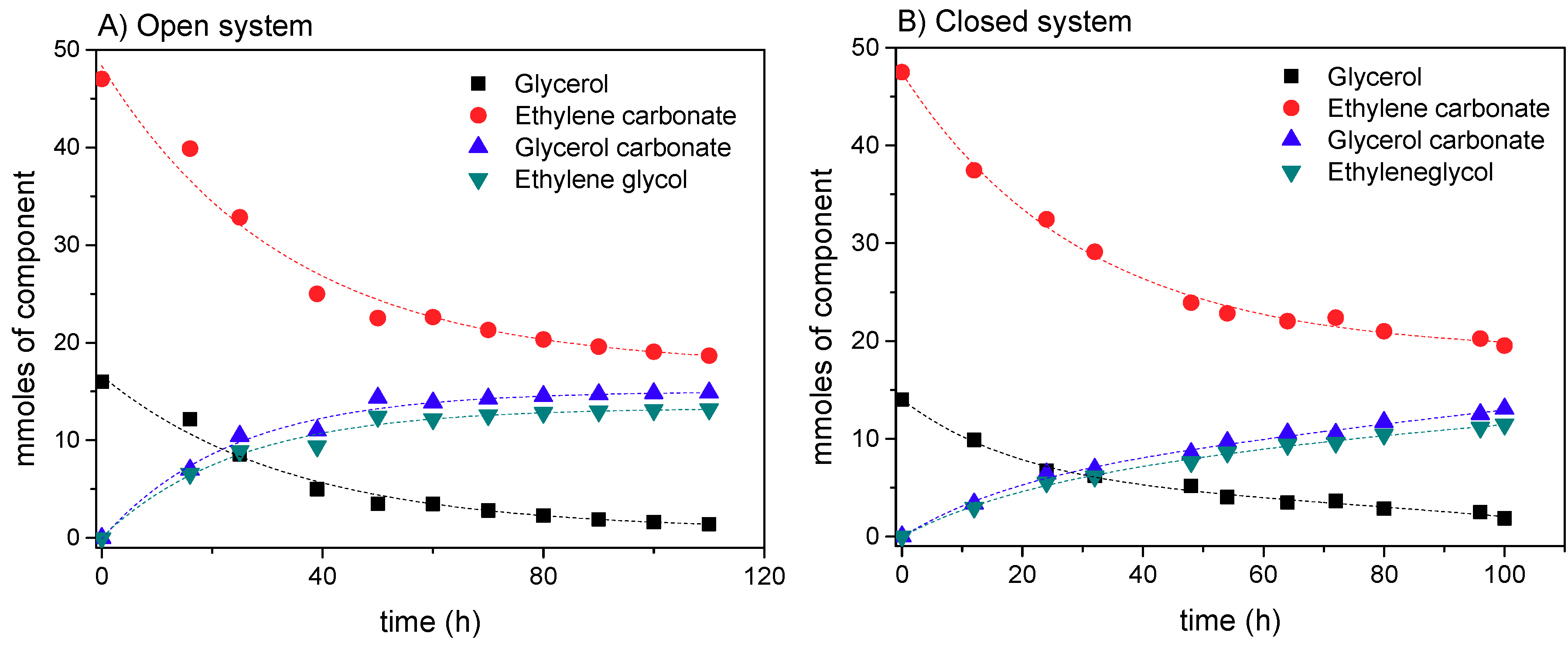 Fermentation 04 00075 g005