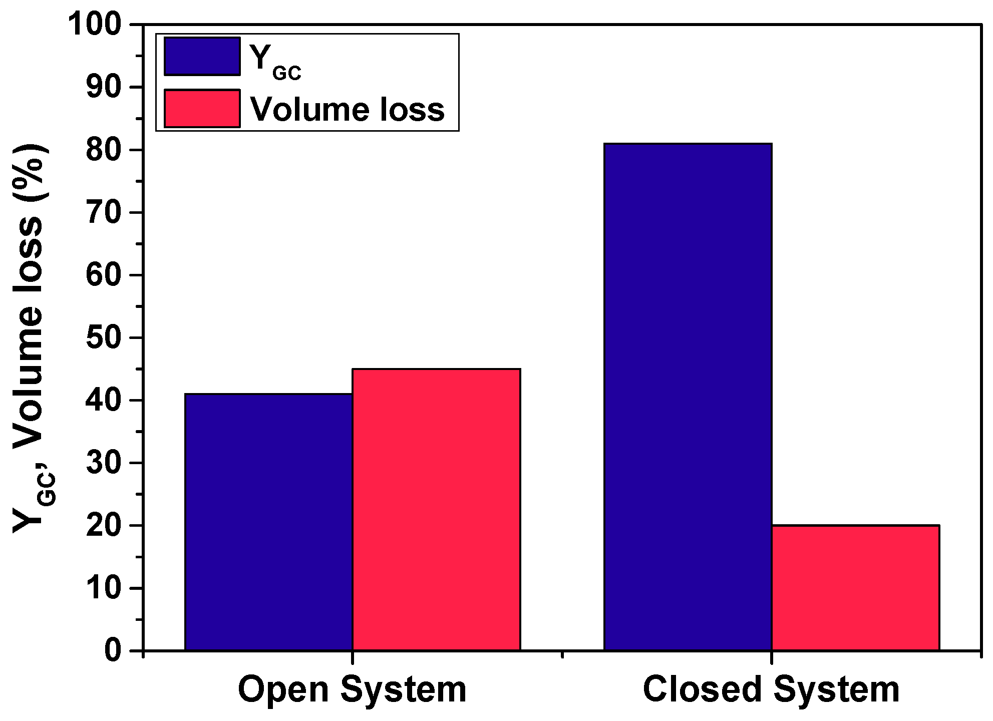 Fermentation 04 00075 g006