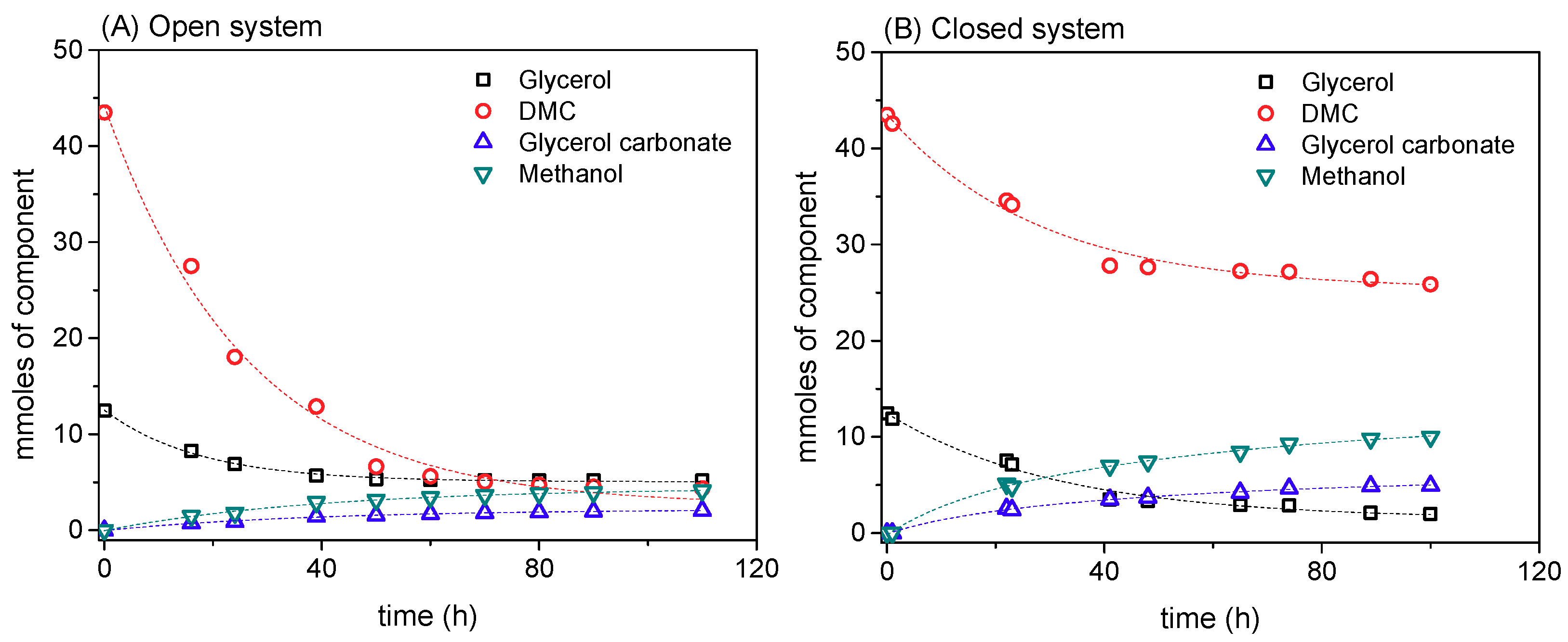Fermentation 04 00075 g007