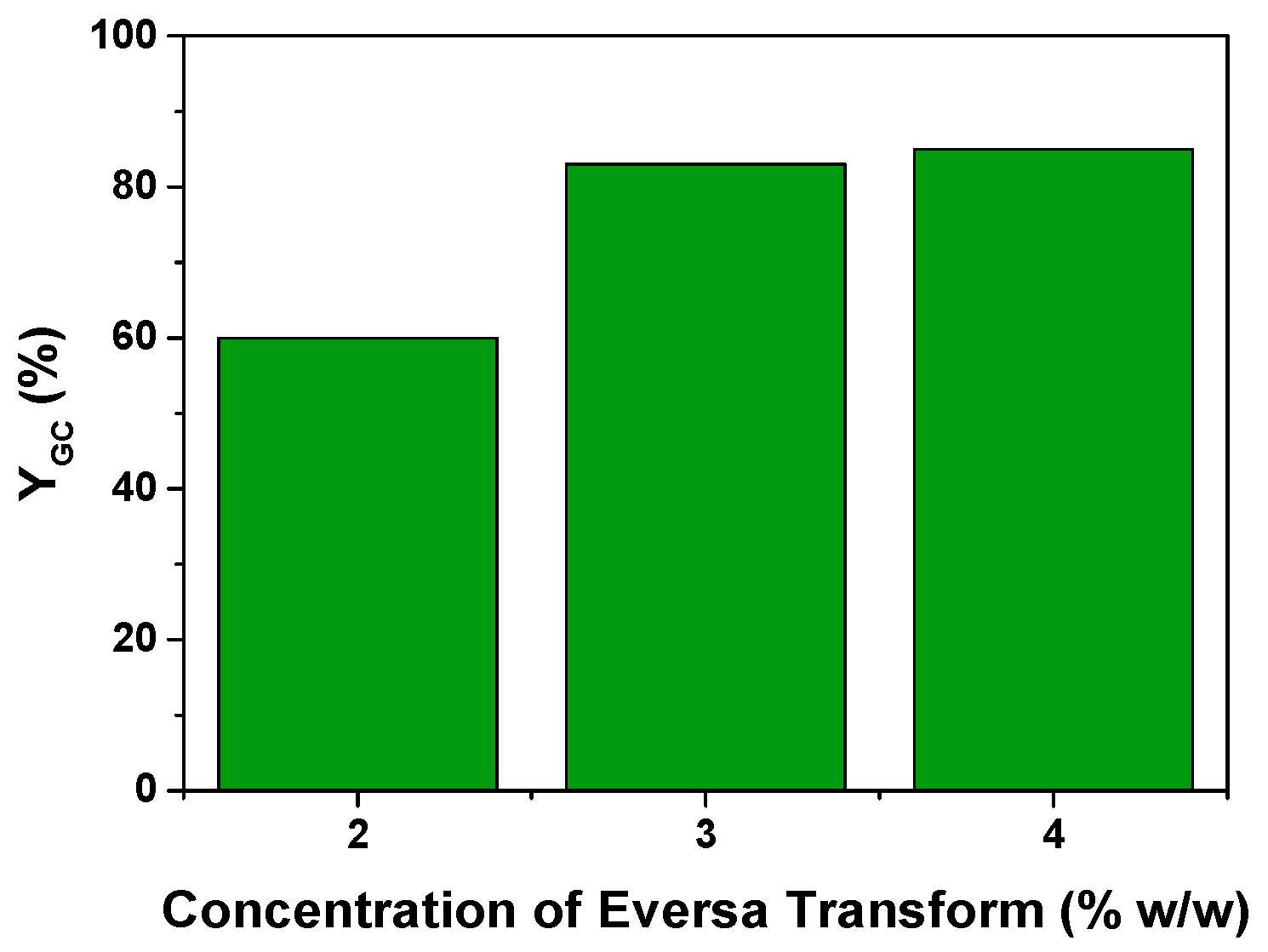 Fermentation 04 00075 g008