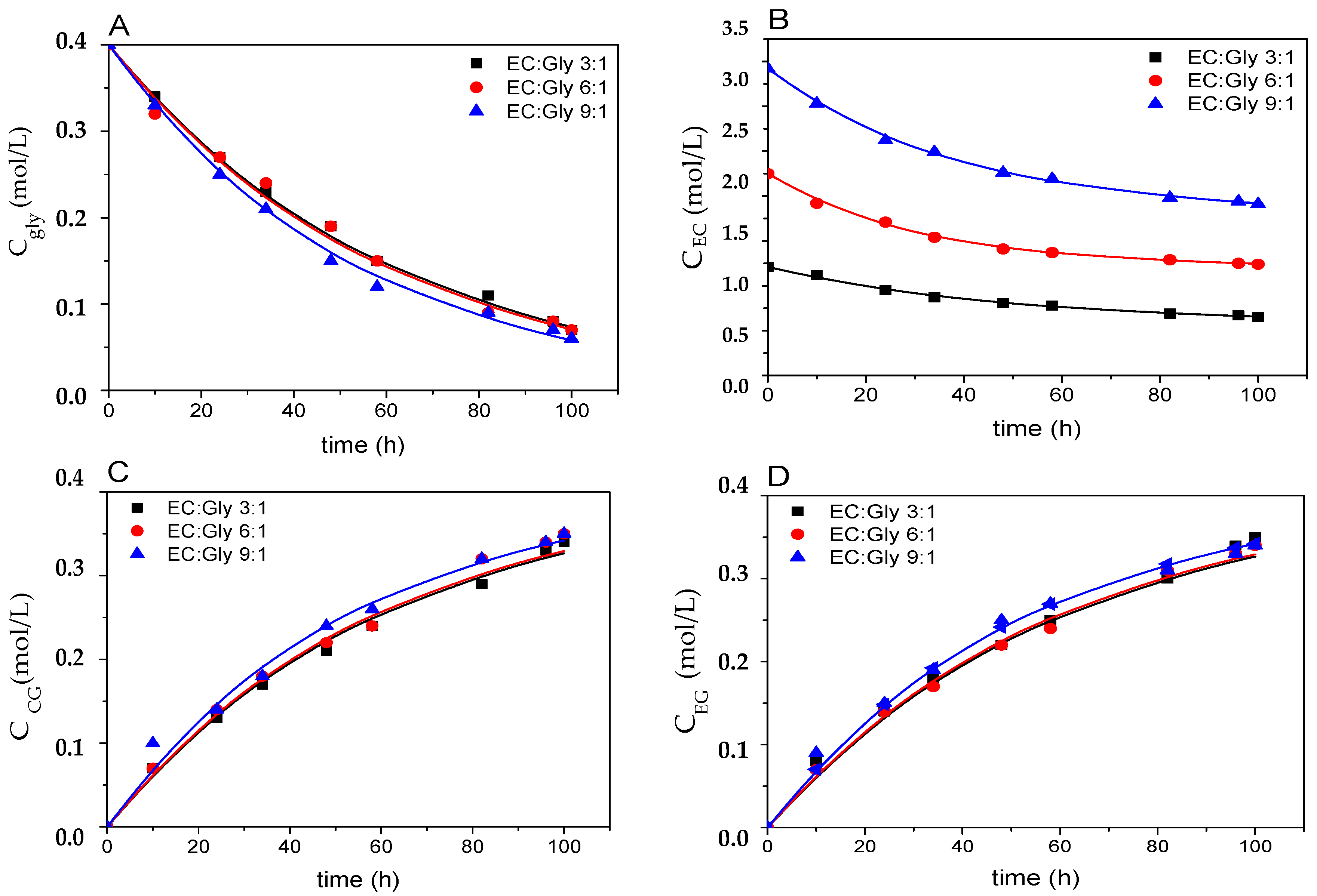Fermentation 04 00075 g010