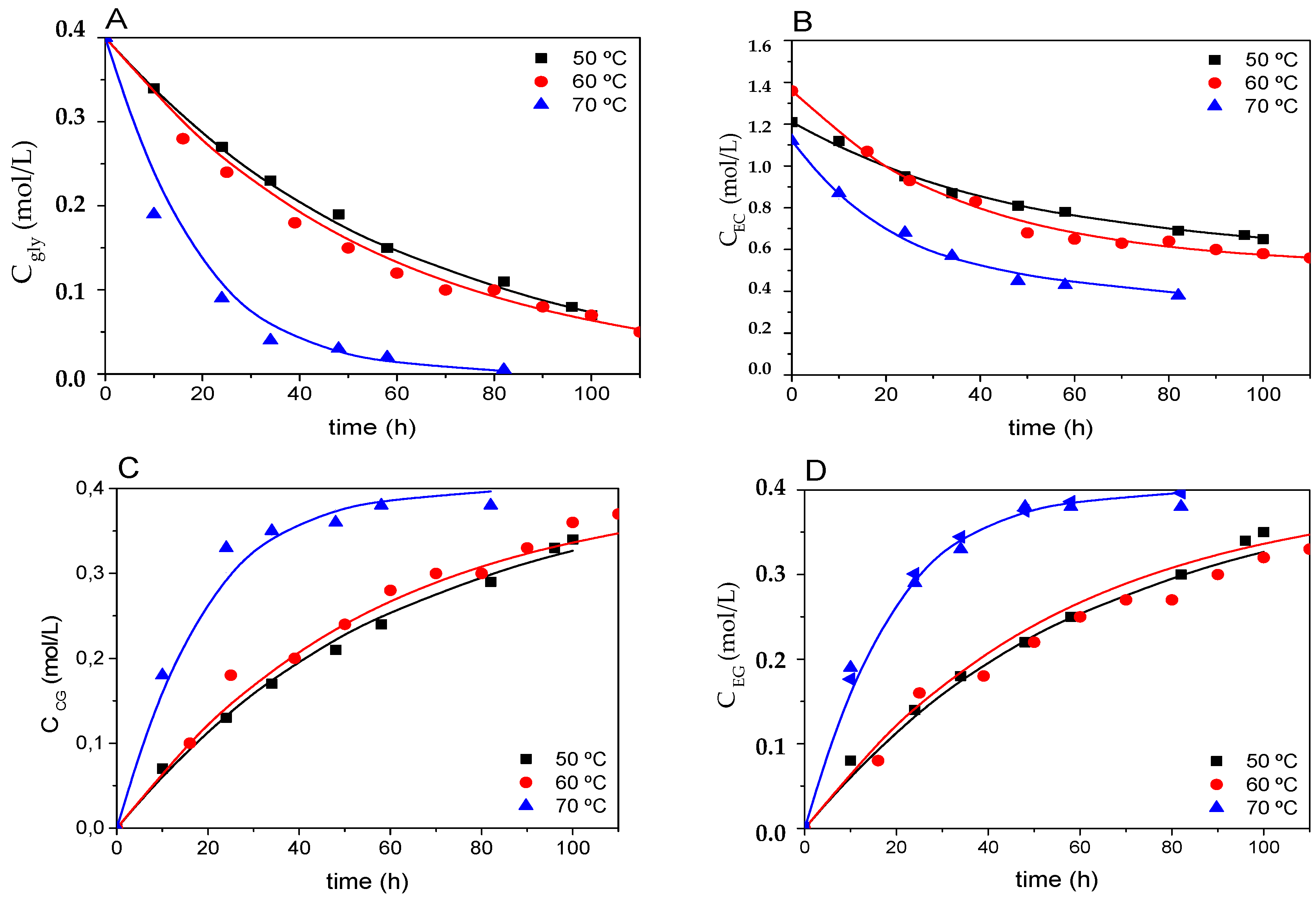 Fermentation 04 00075 g011
