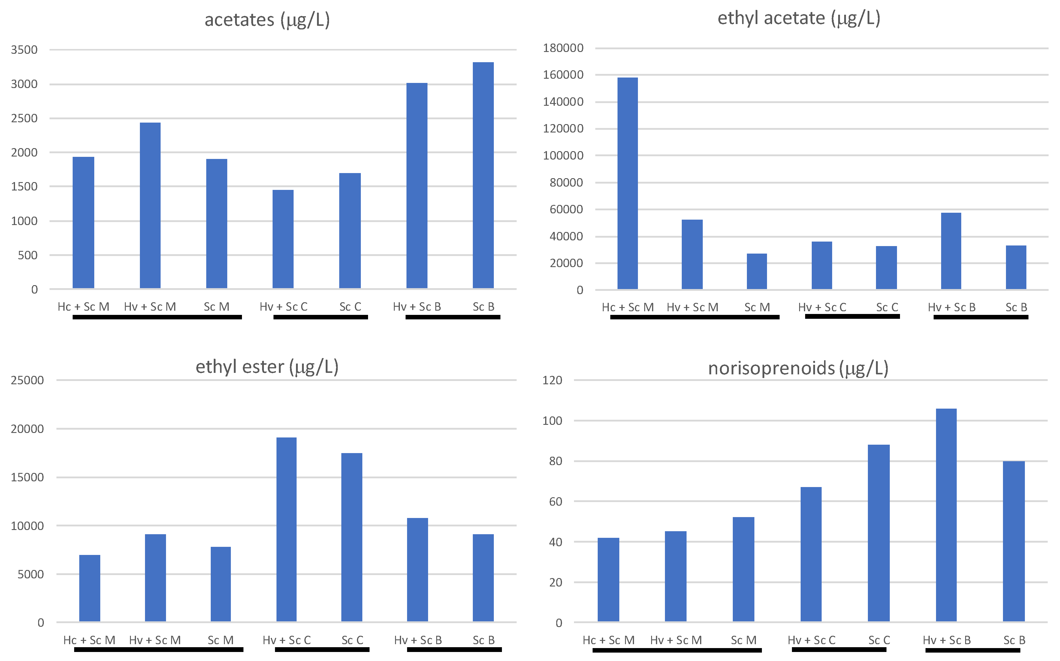 Fermentation 04 00076 g007 Fermentation 04 00076 g007