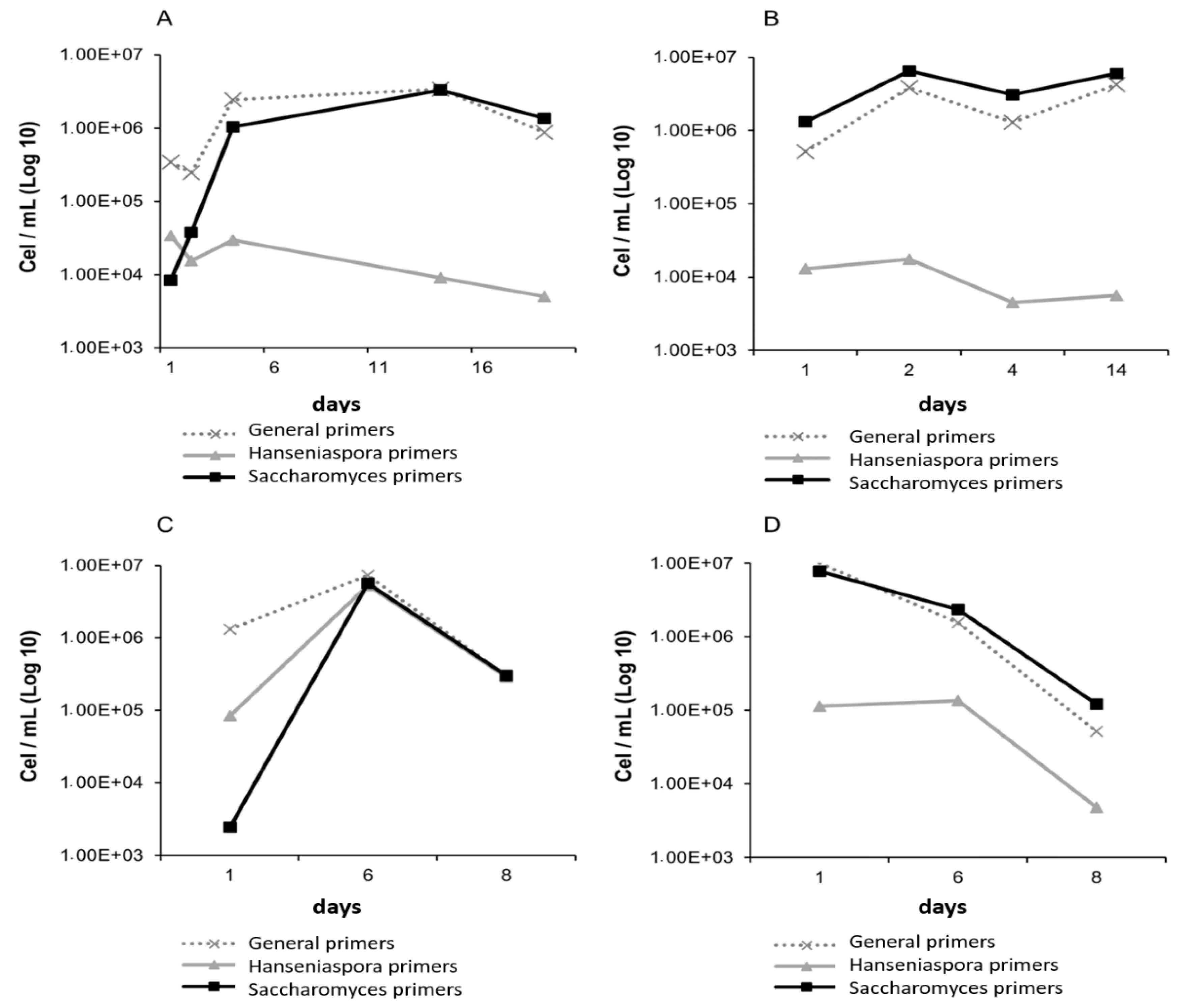 Fermentation 04 00076 g010 Fermentation 04 00076 g010