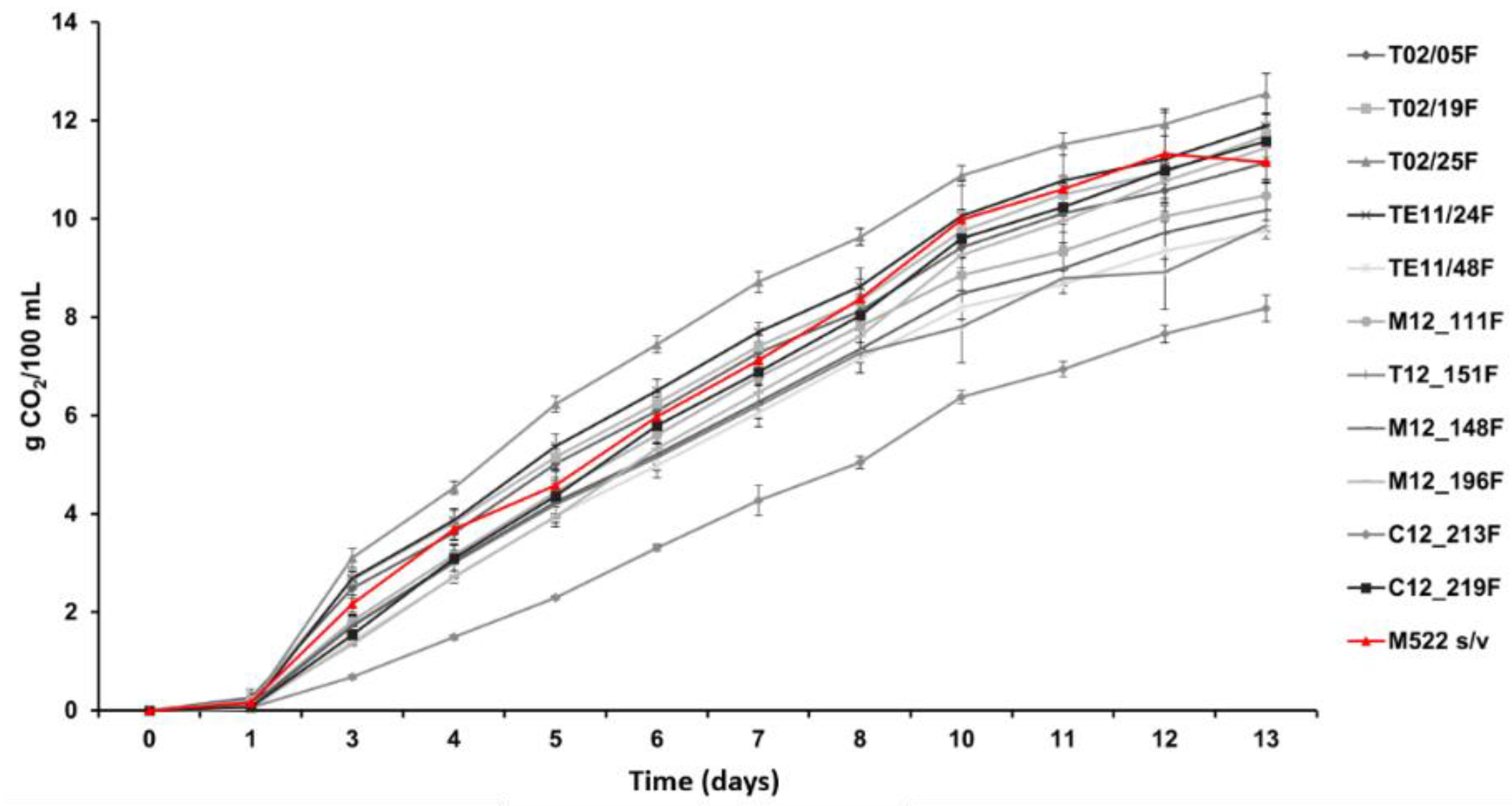 Fermentation 04 00076 g011 Fermentation 04 00076 g011