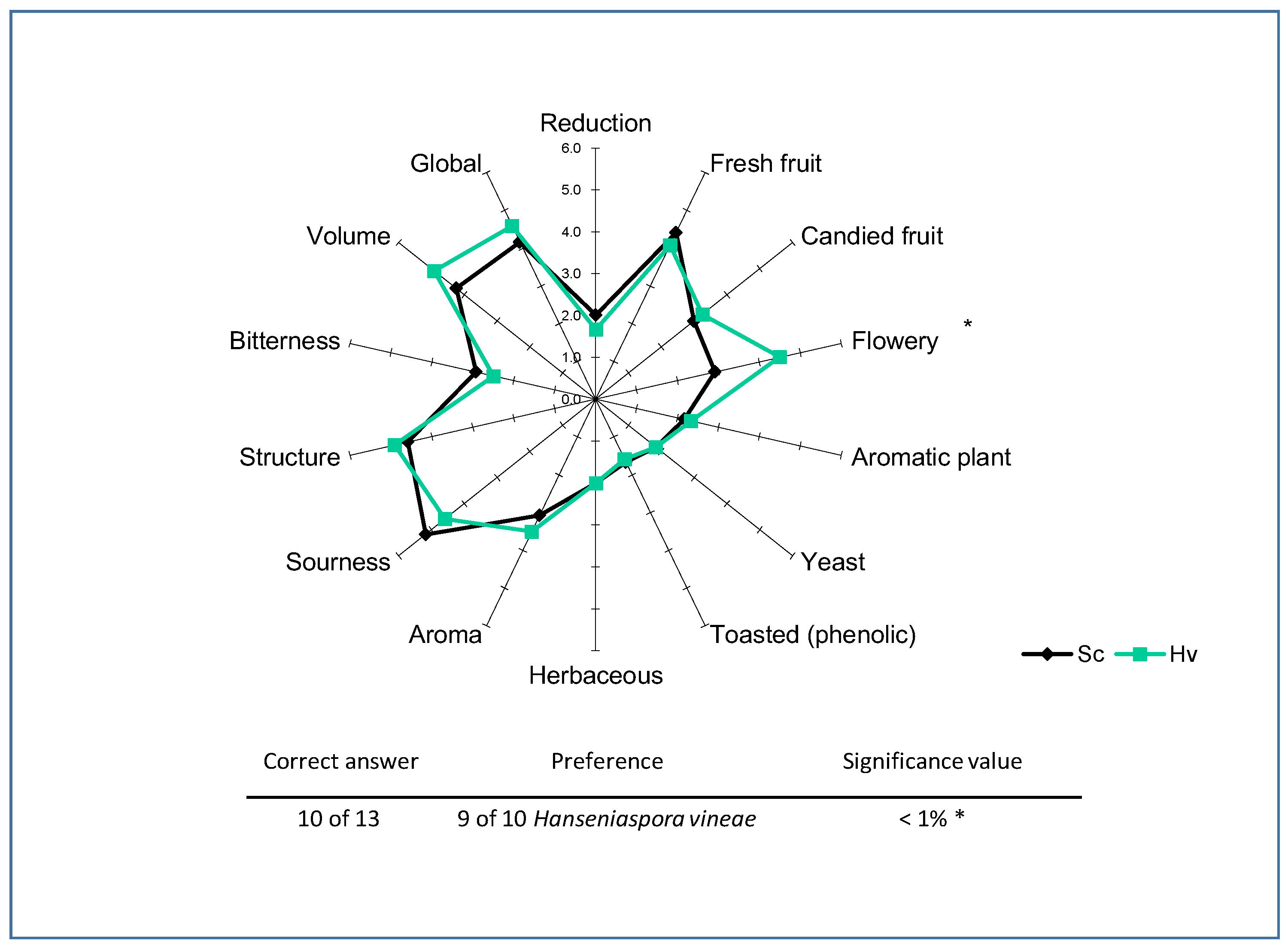 Fermentation 04 00076 g012 Fermentation 04 00076 g012