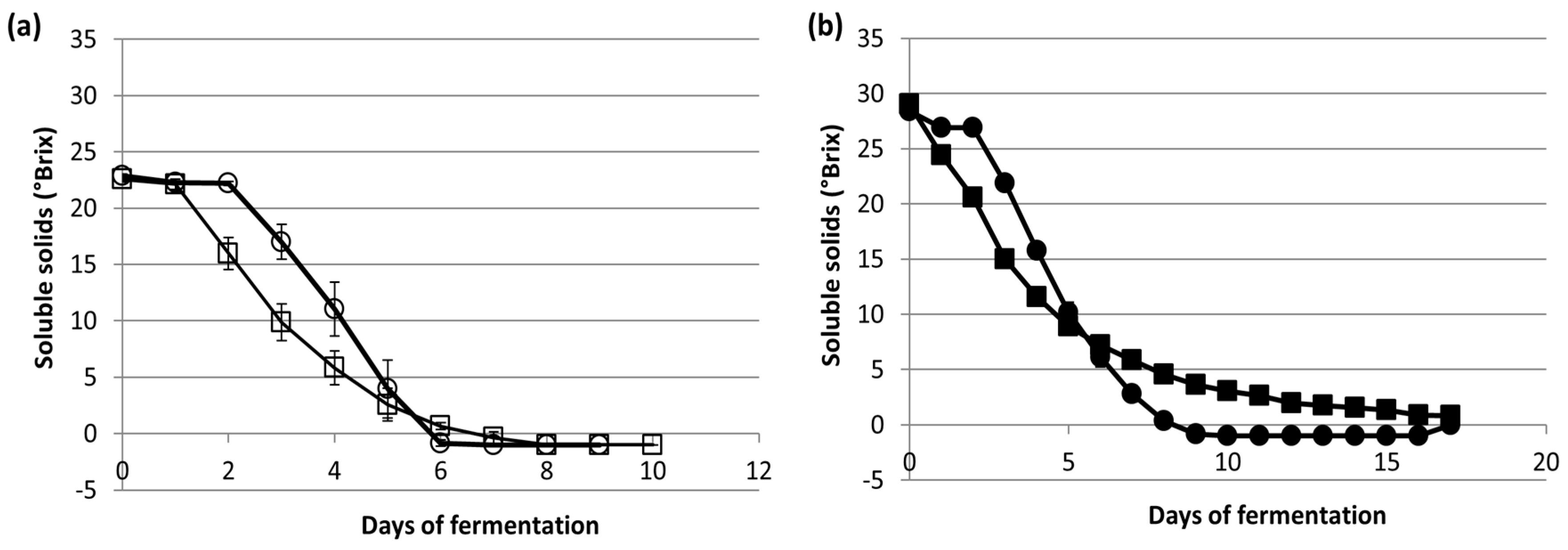 Fermentation 04 00077 g001