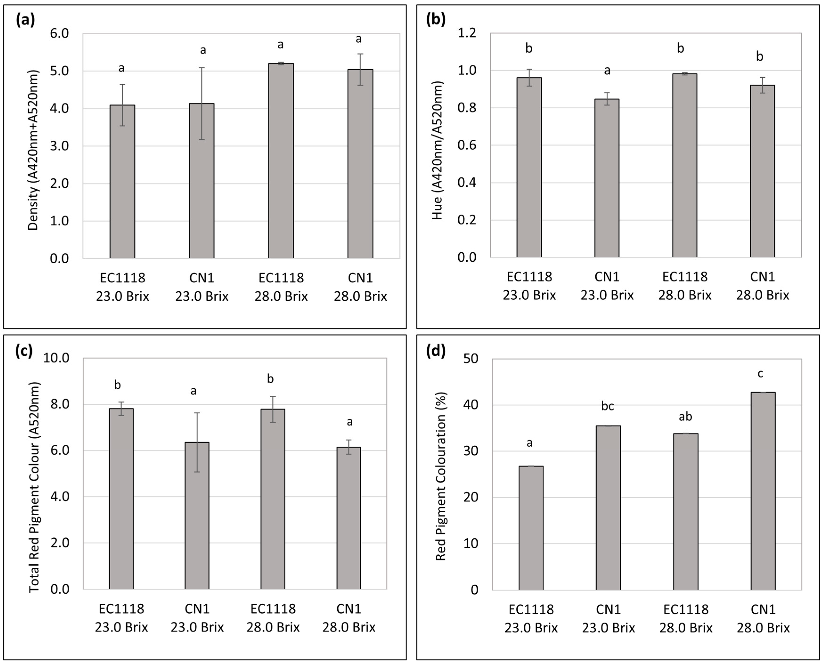 Fermentation 04 00077 g002