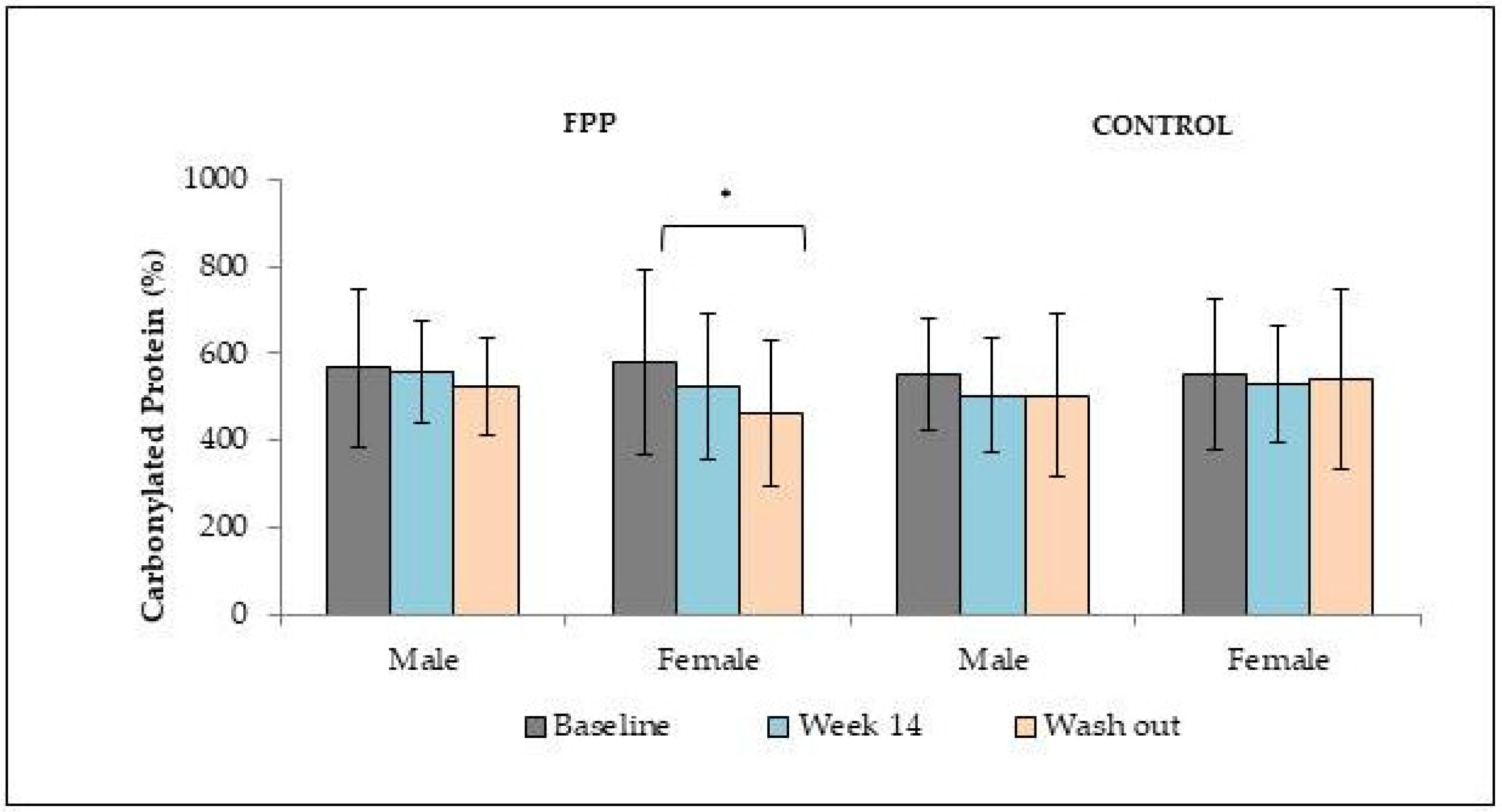 Fermentation 04 00083 g002