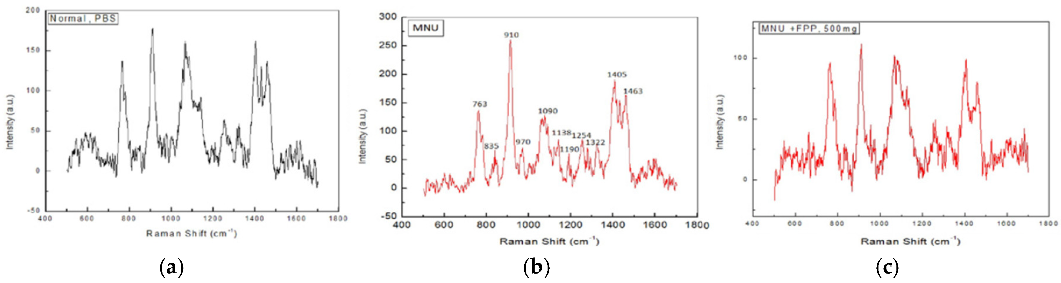 Fermentation 04 00083 g005