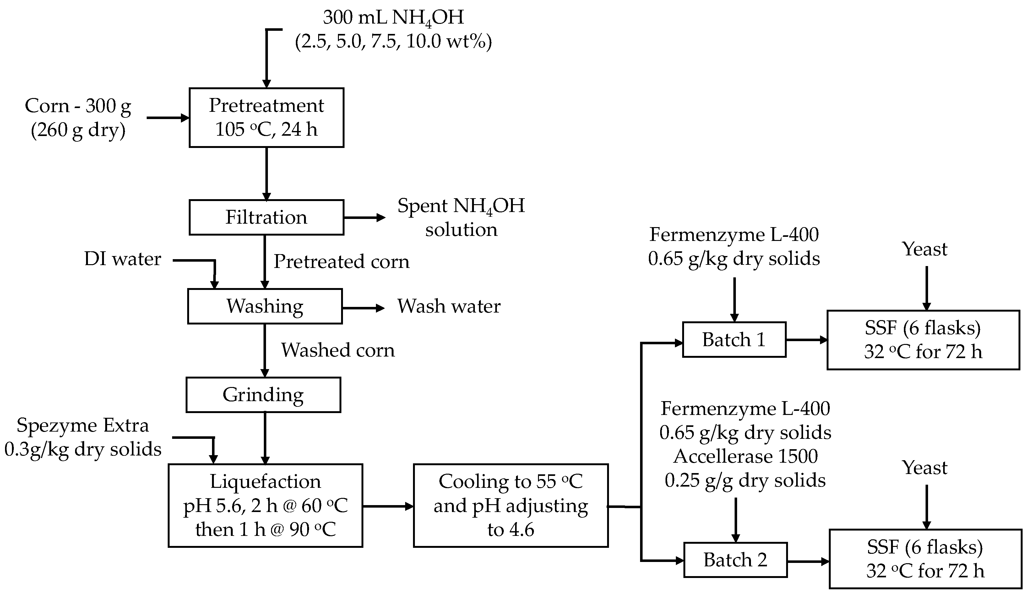 Fermentation 04 00087 g001