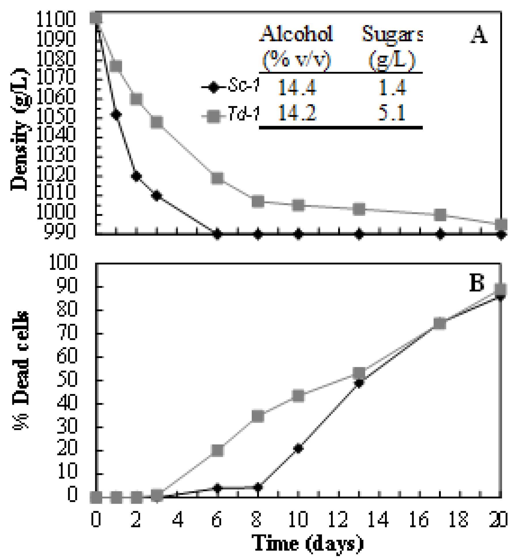 Fermentation 04 00094 g004