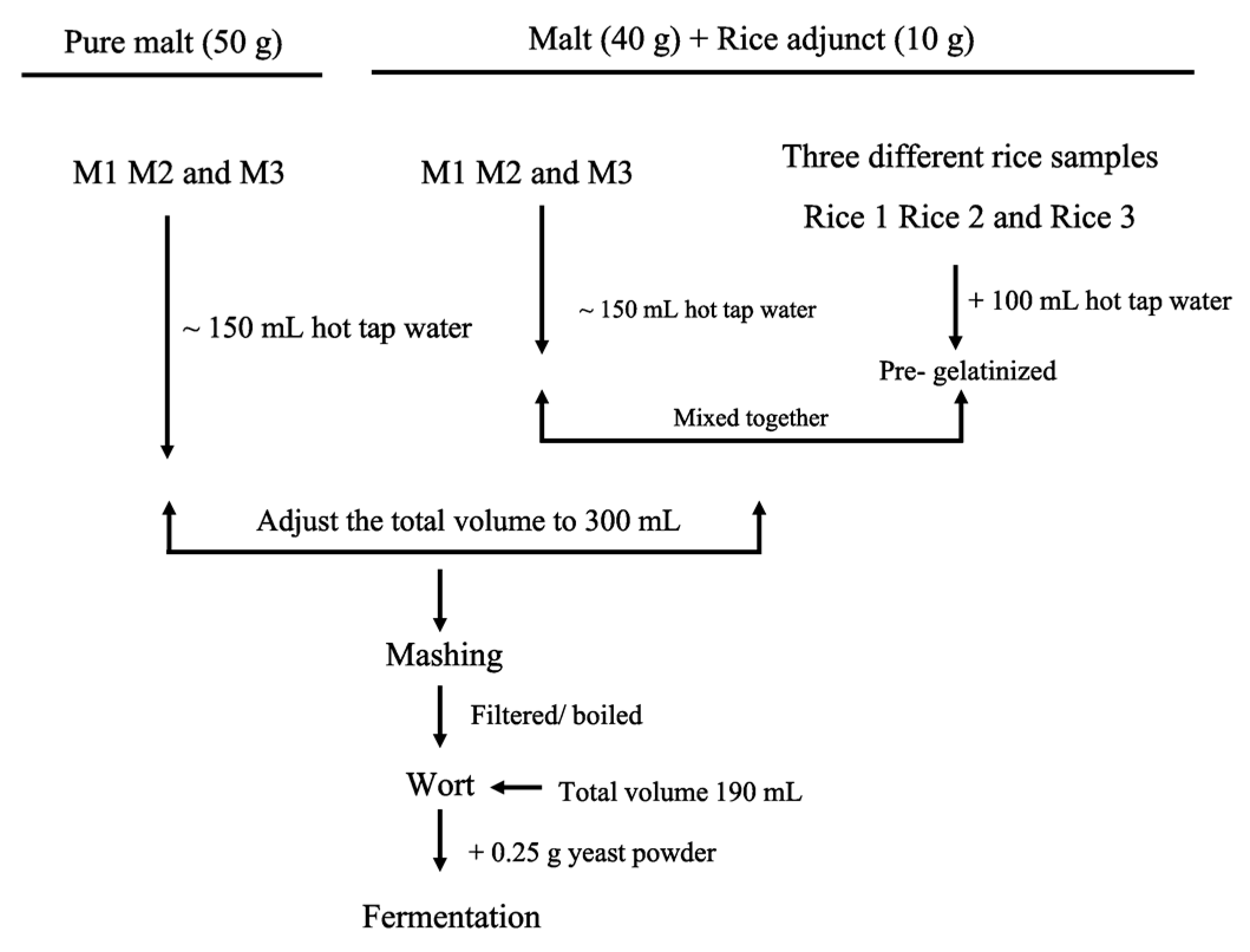 Fermentation 04 00103 g004