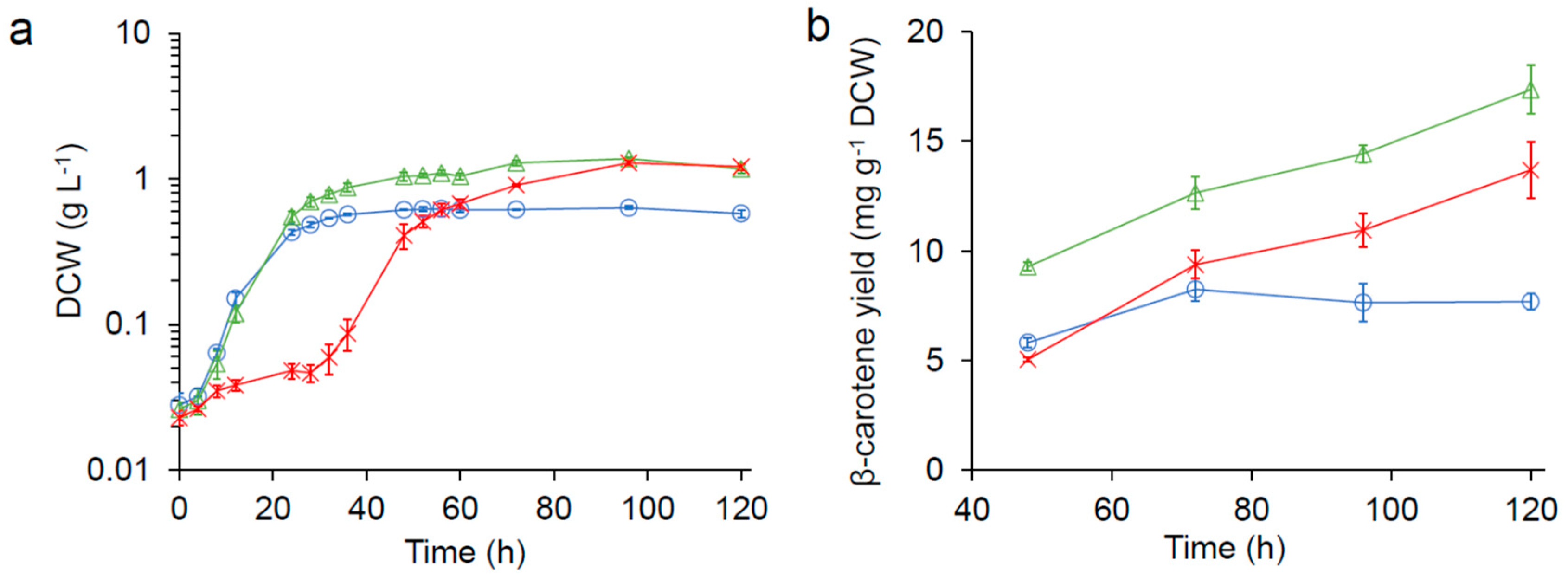 Fermentation 05 00006 g001