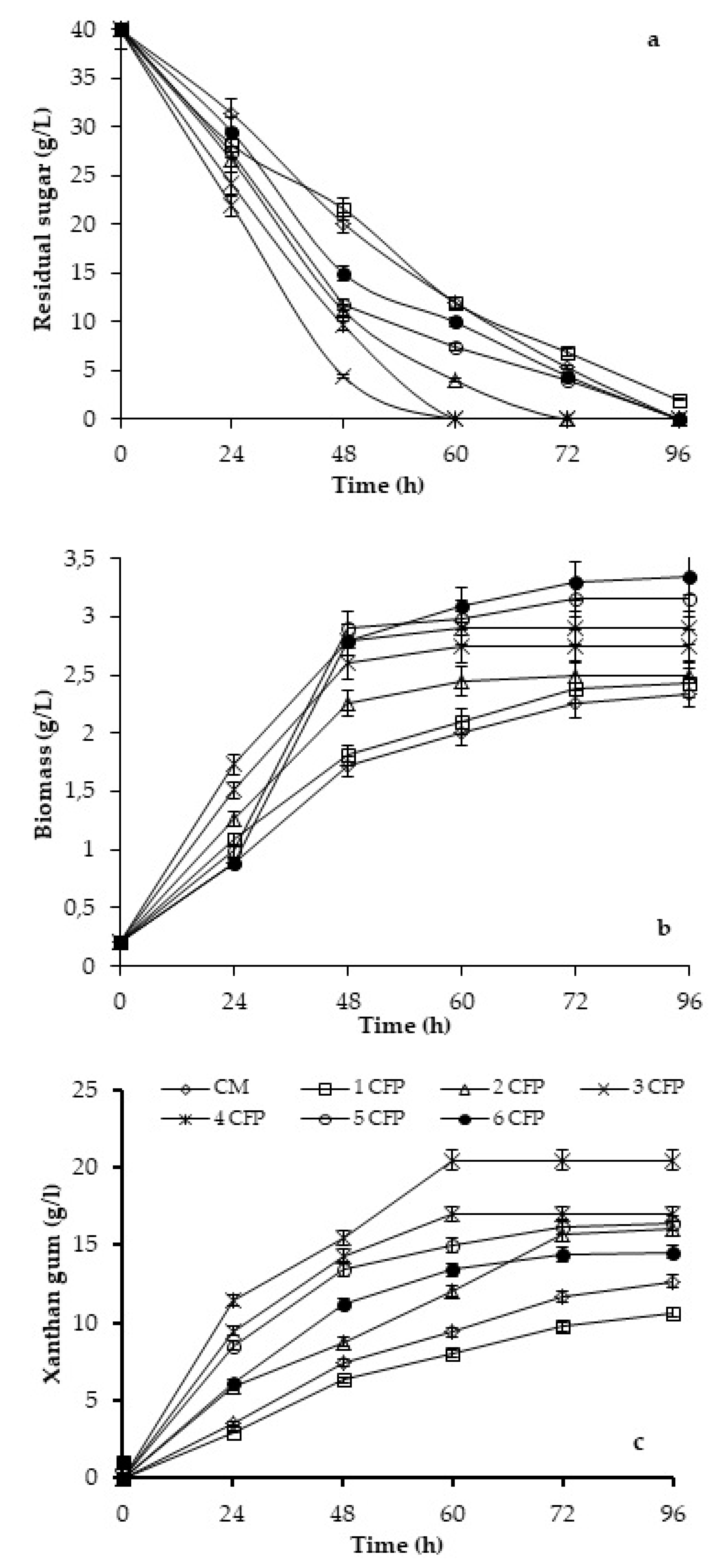 Fermentation 05 00009 g001 550