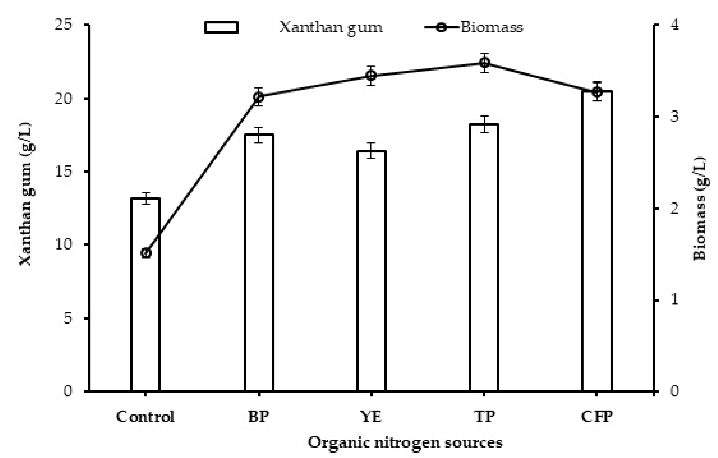 Fermentation 05 00009 g003 550