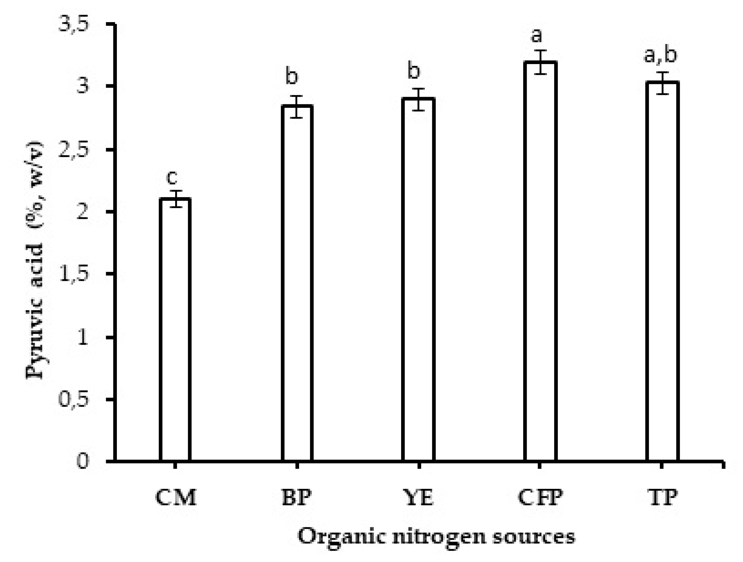 Fermentation 05 00009 g004 550