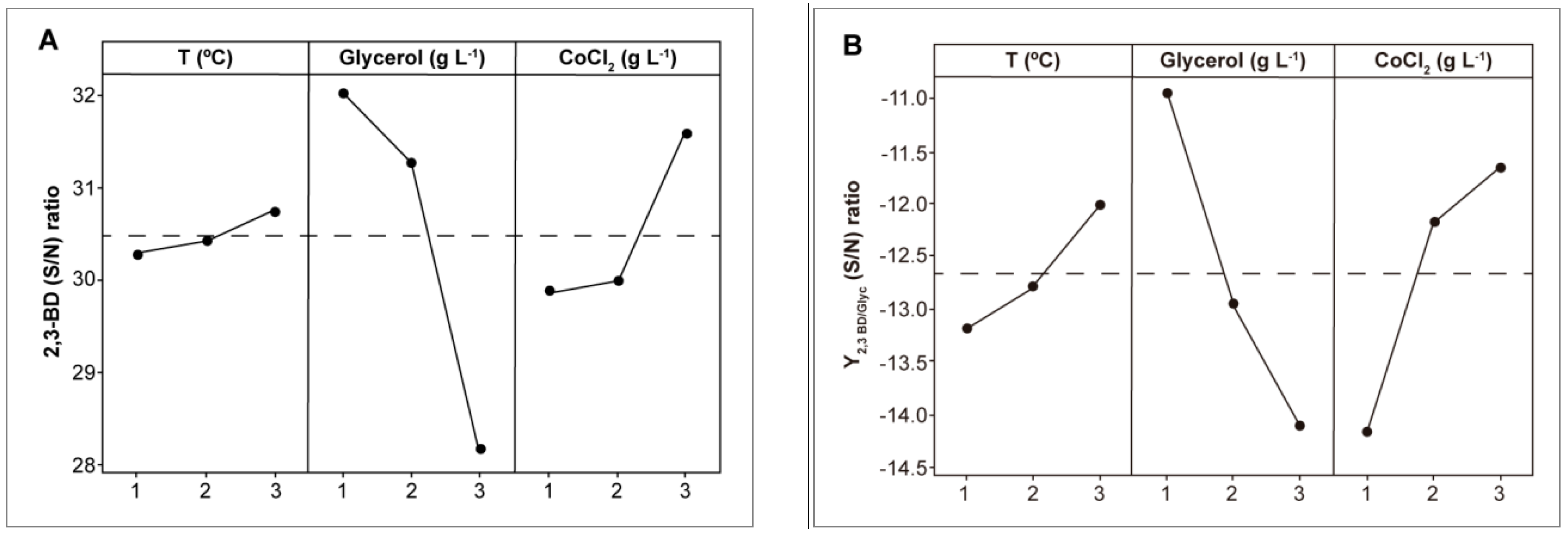 Fermentation 05 00011 g001 550