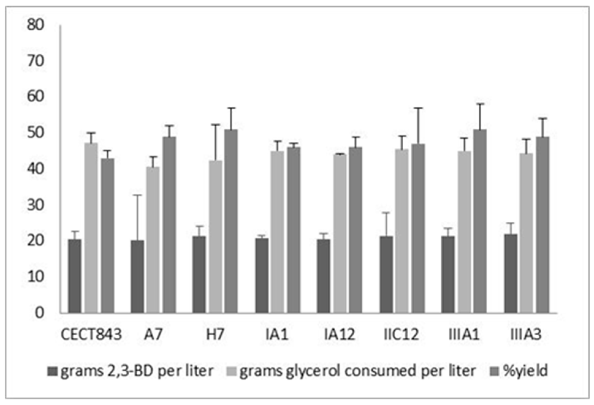 Fermentation 05 00011 g002 550