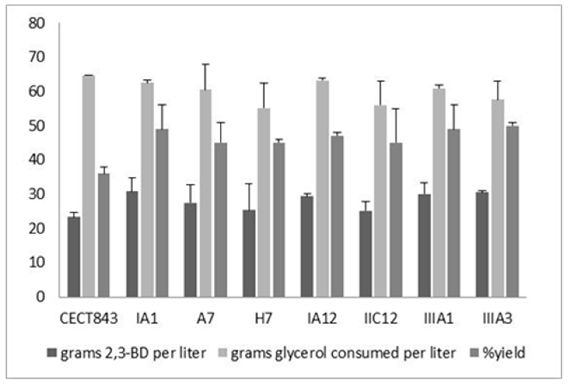 Fermentation 05 00011 g003 550