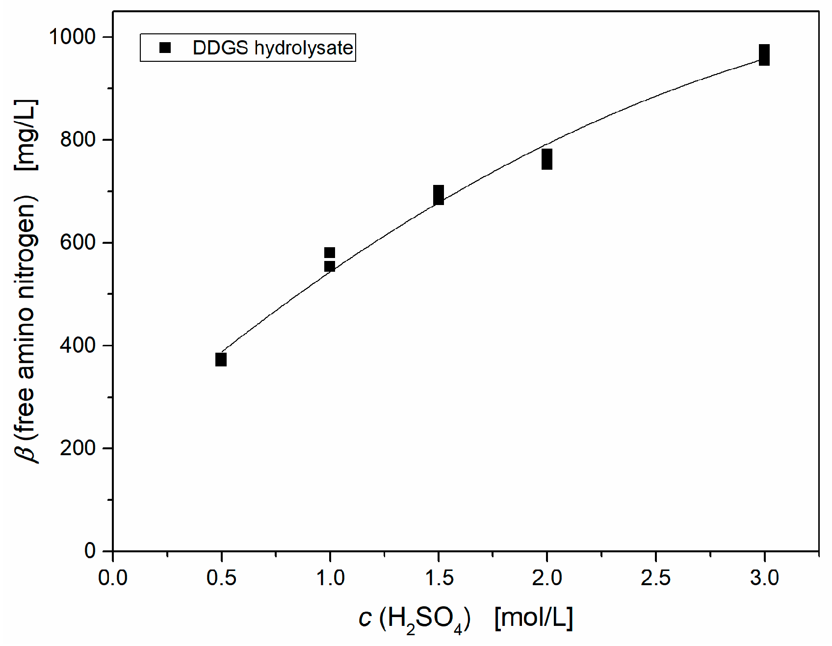 Fermentation 05 00012 g003