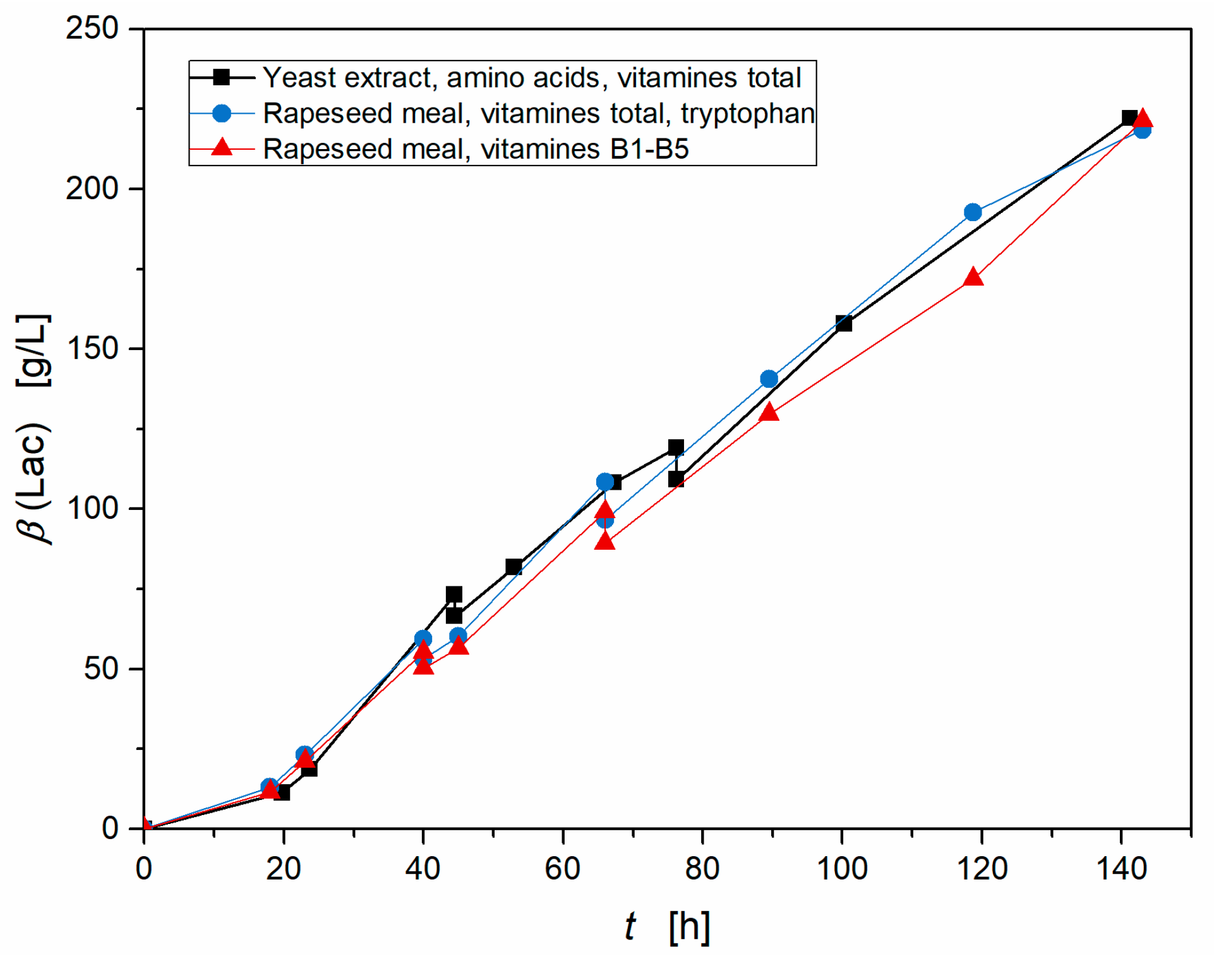 Fermentation 05 00012 g006