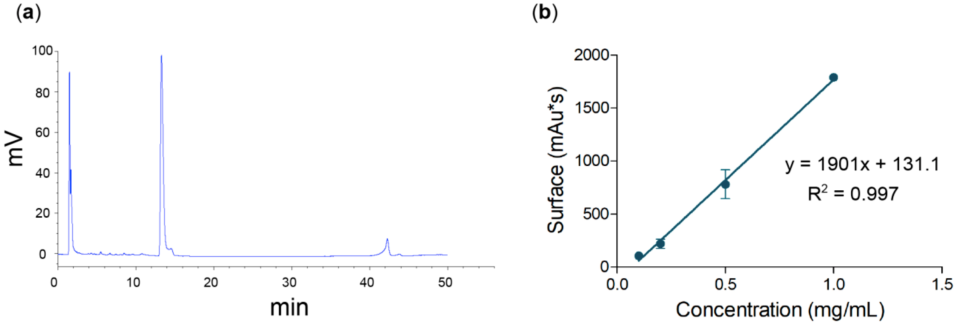 Fermentation 05 00013 g002
