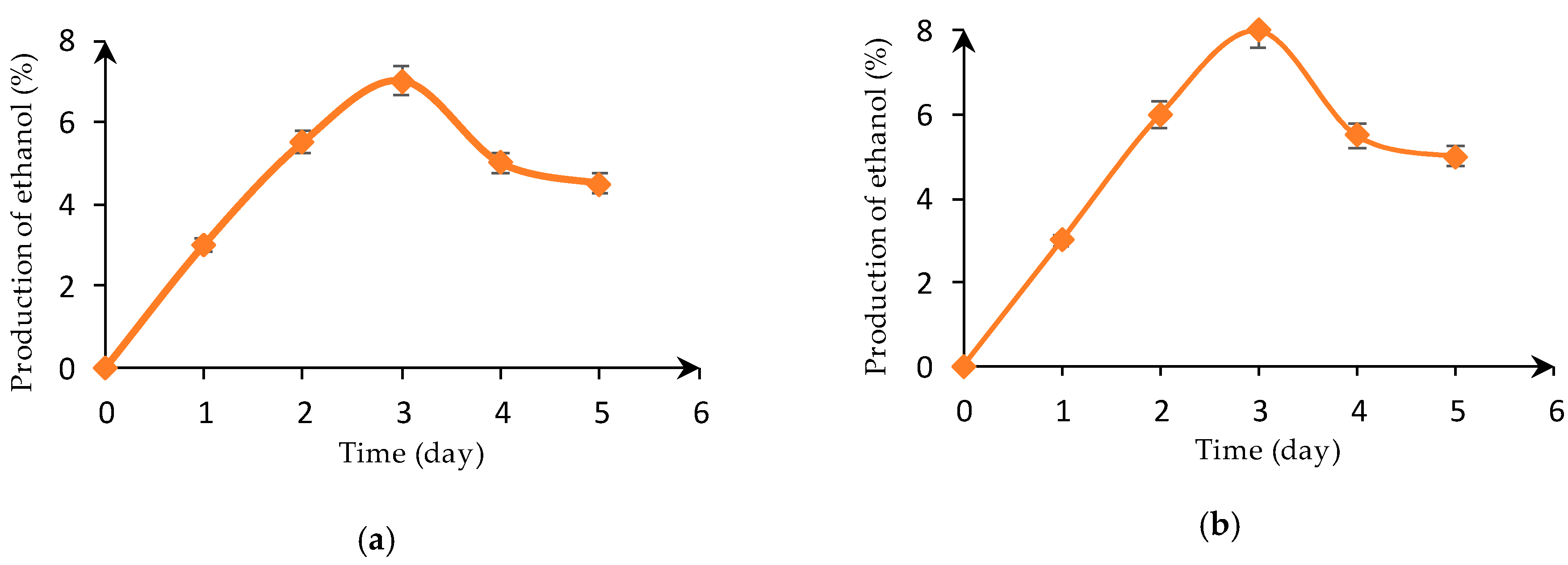 Fermentation 05 00014 g002 Fermentation 05 00014 g002