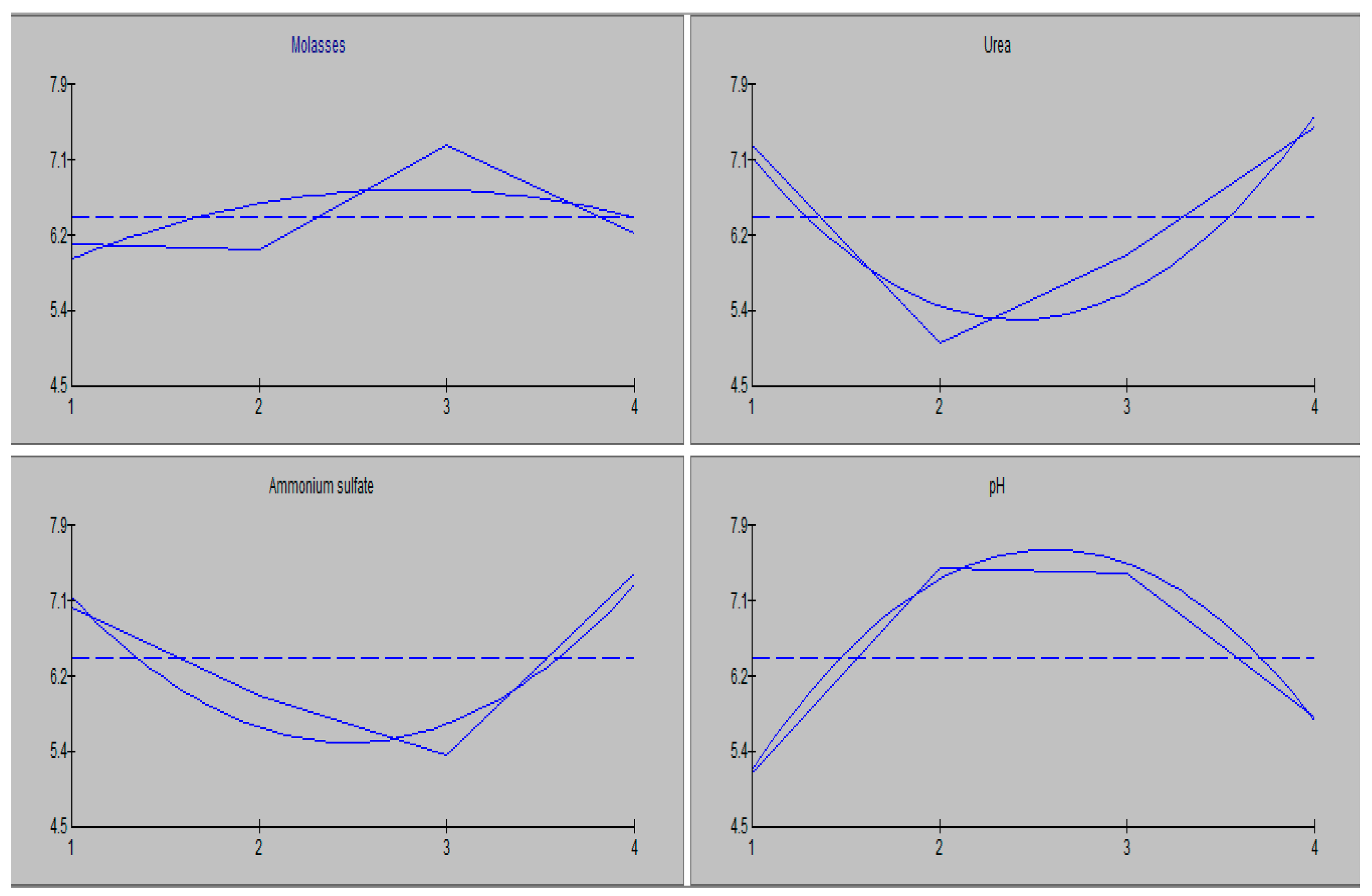Fermentation 05 00014 g004 Fermentation 05 00014 g004