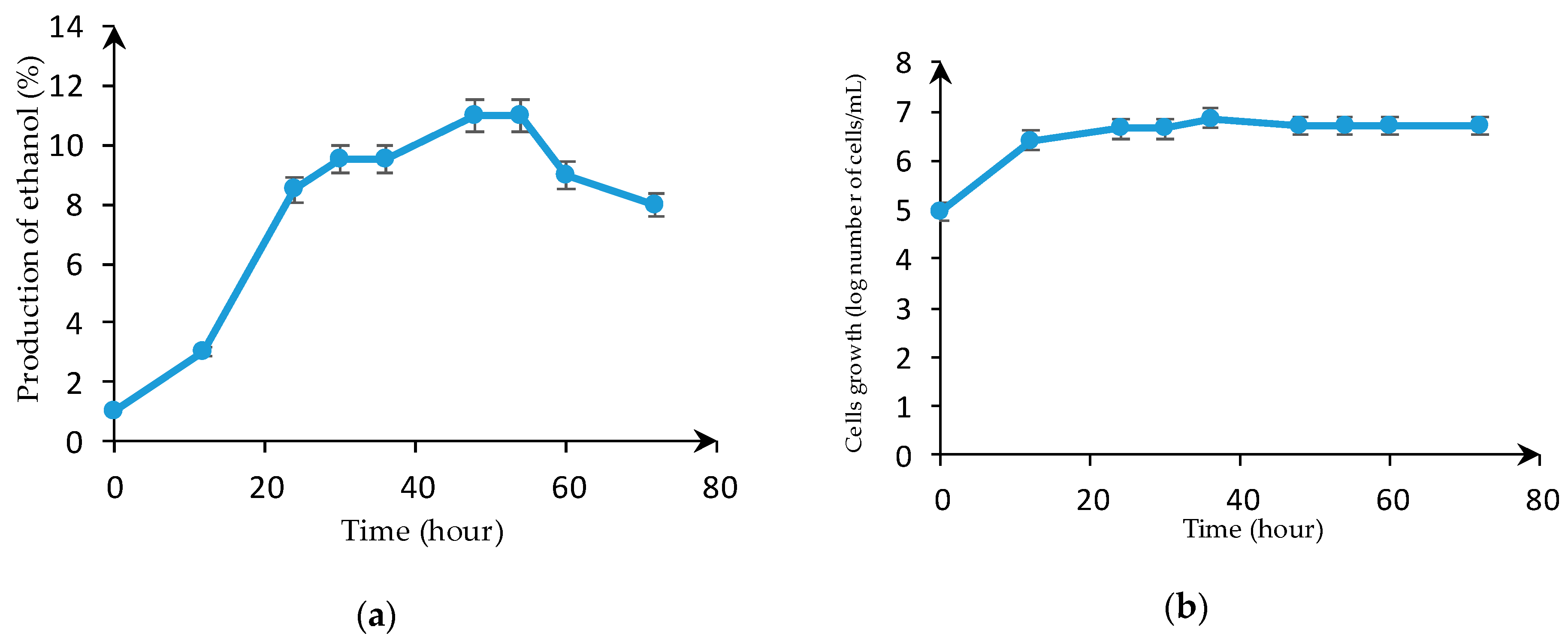 Fermentation 05 00014 g005 Fermentation 05 00014 g005