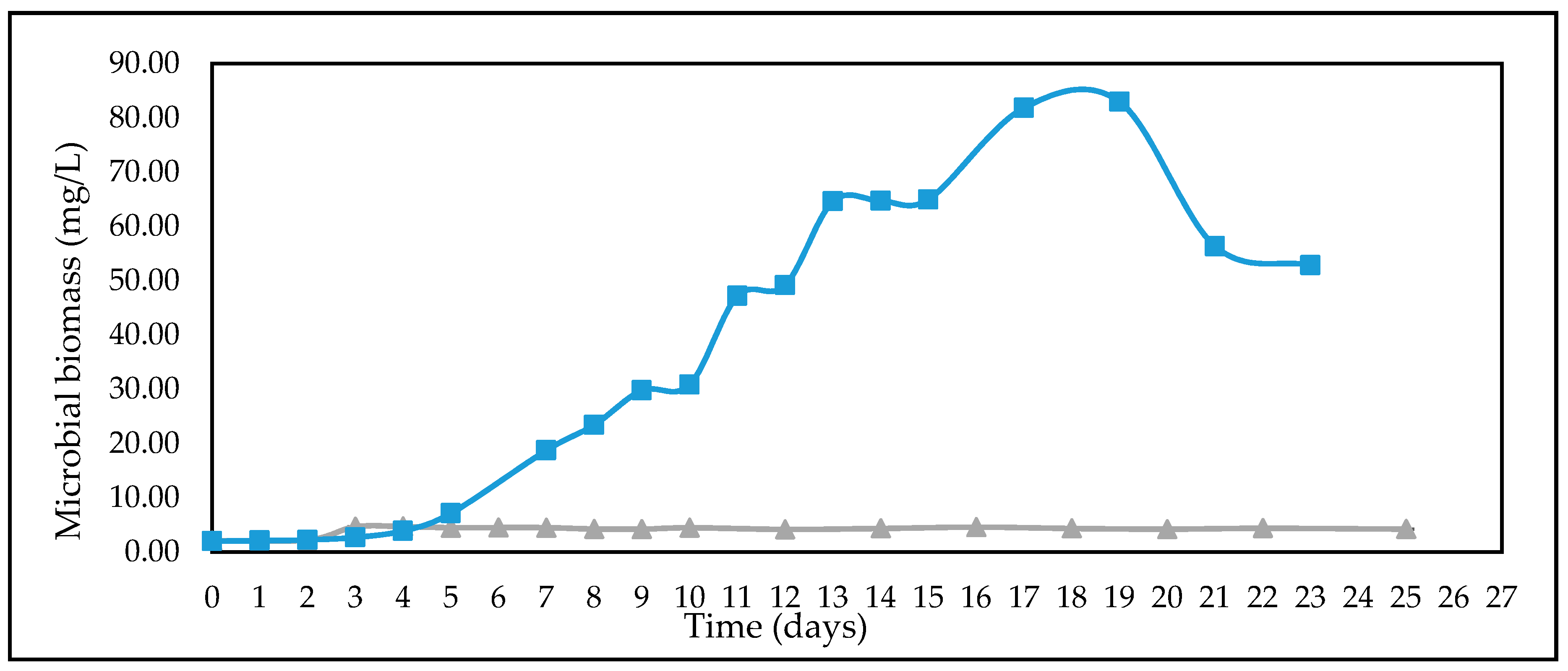 Fermentation 05 00017 g001 Fermentation 05 00017 g001