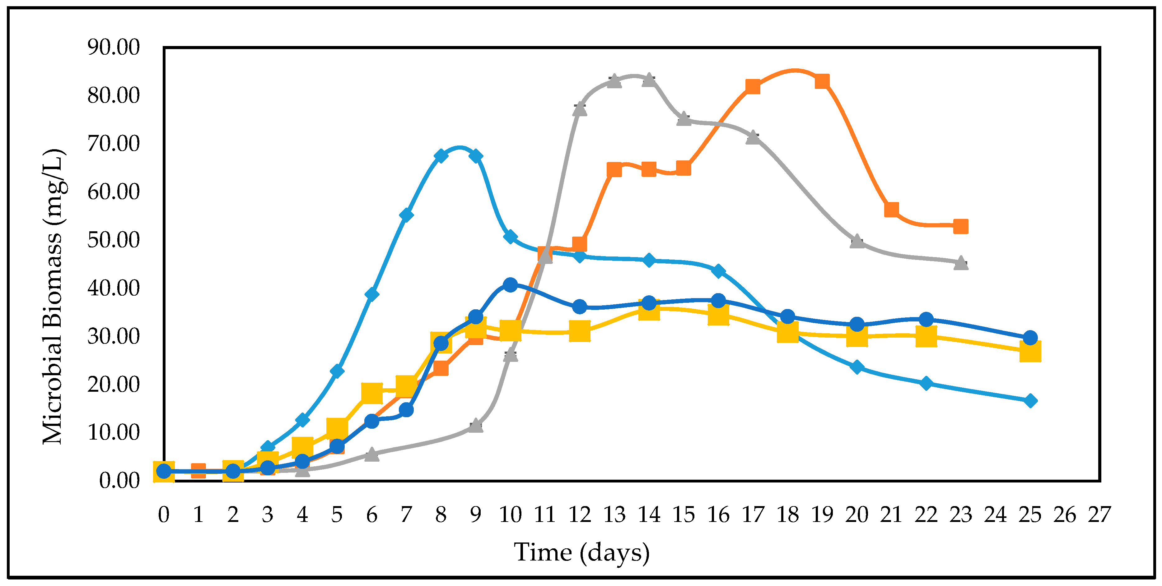 Fermentation 05 00017 g002 Fermentation 05 00017 g002