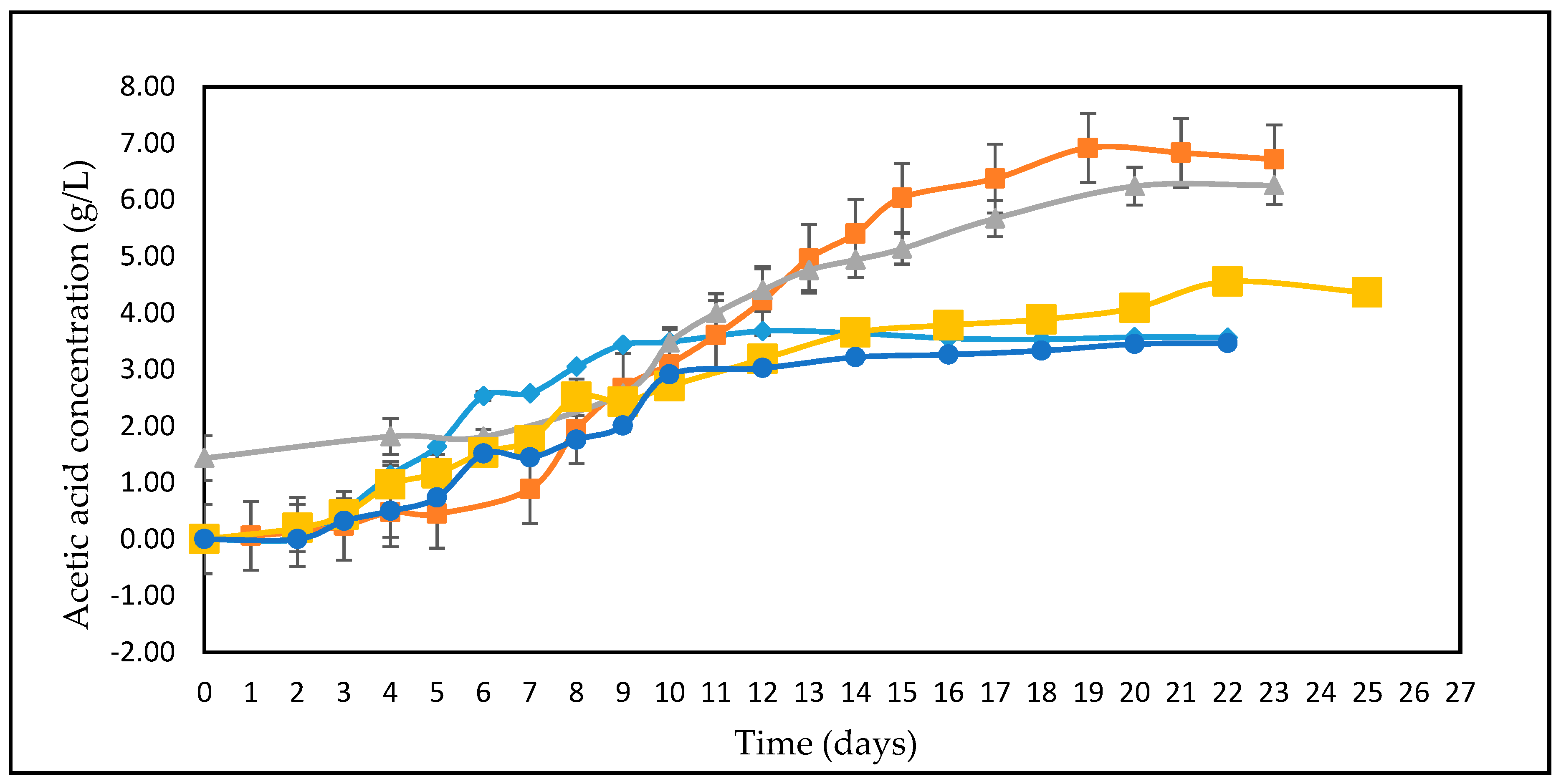 Fermentation 05 00017 g003 Fermentation 05 00017 g003