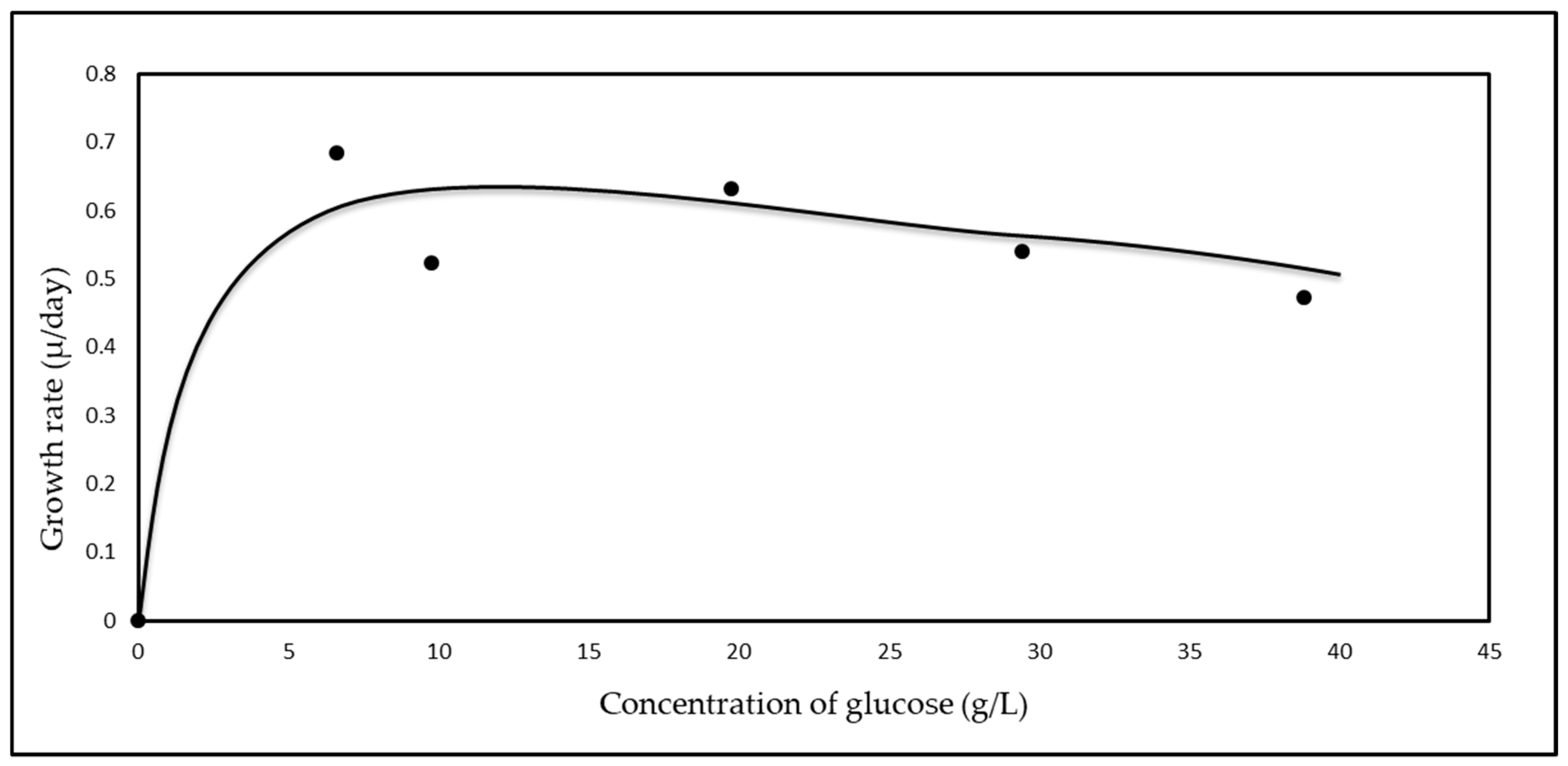 Fermentation 05 00017 g004 Fermentation 05 00017 g004
