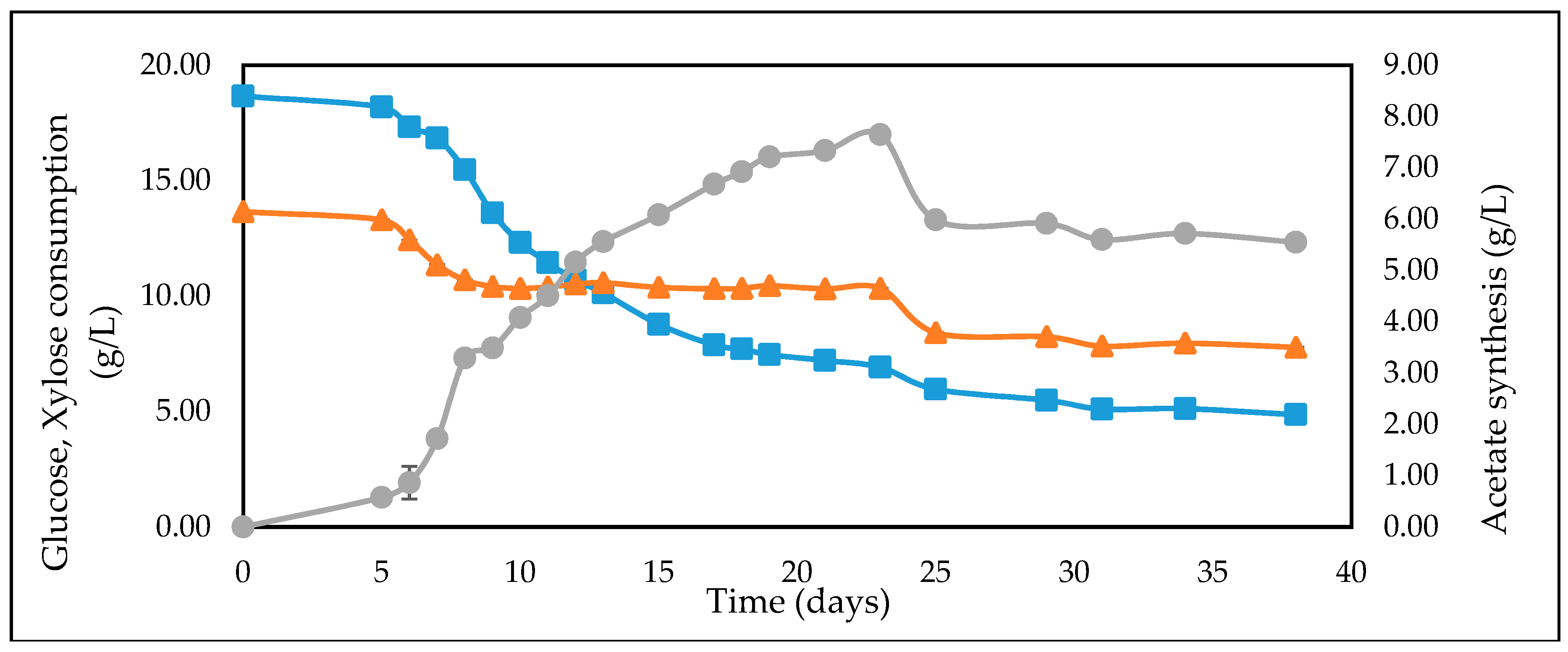 Fermentation 05 00017 g005 Fermentation 05 00017 g005