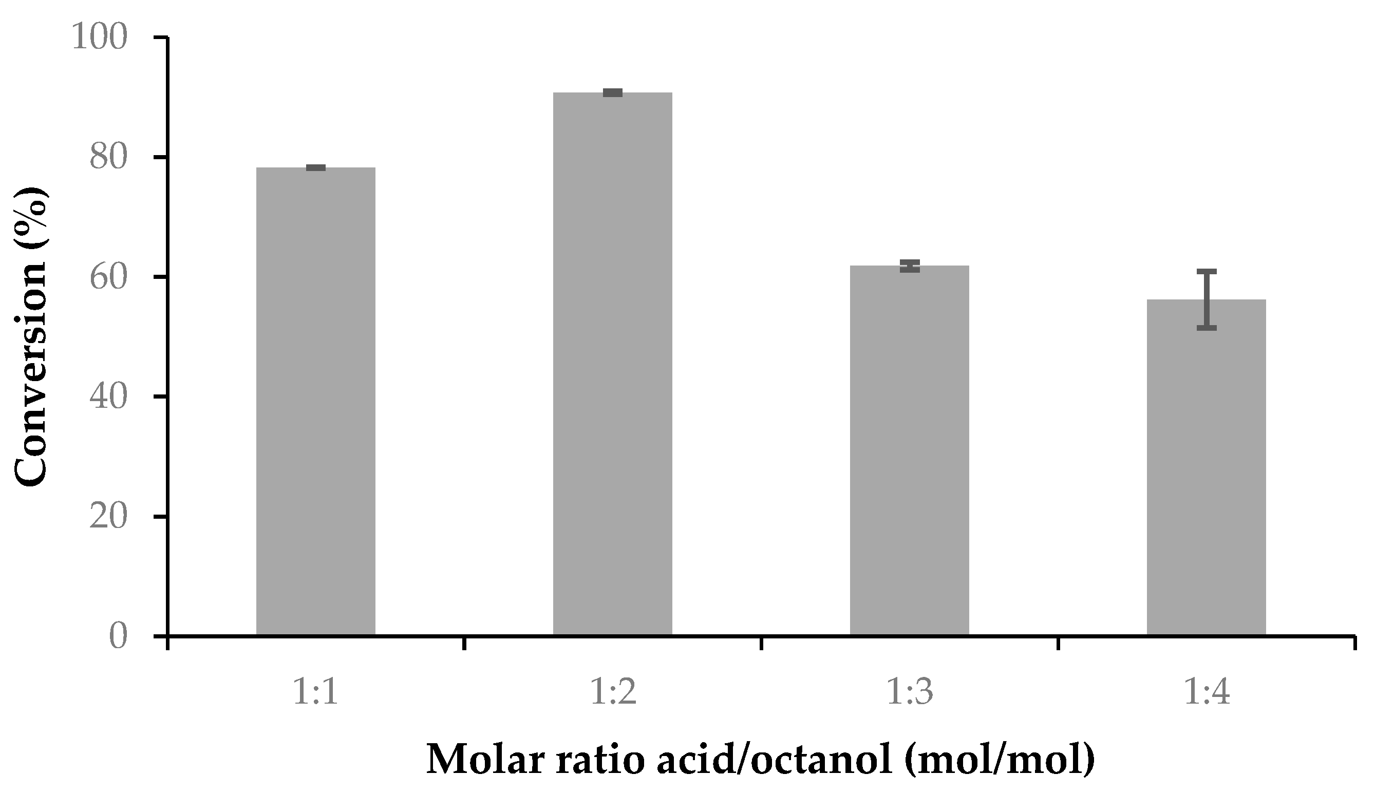 Fermentation 05 00018 g004 550