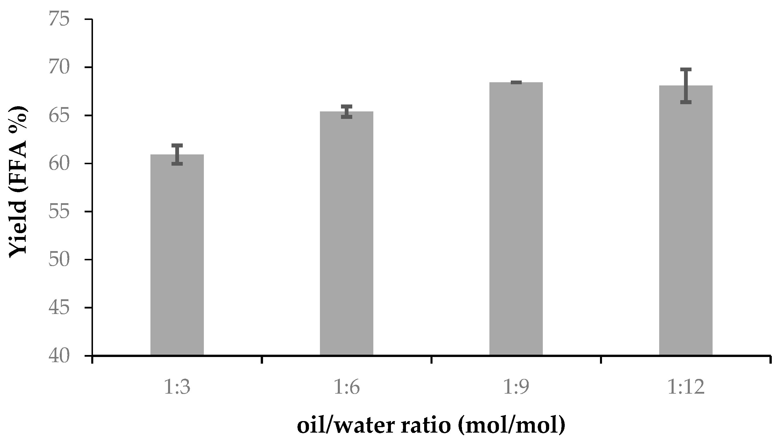 Fermentation 05 00018 g007 550