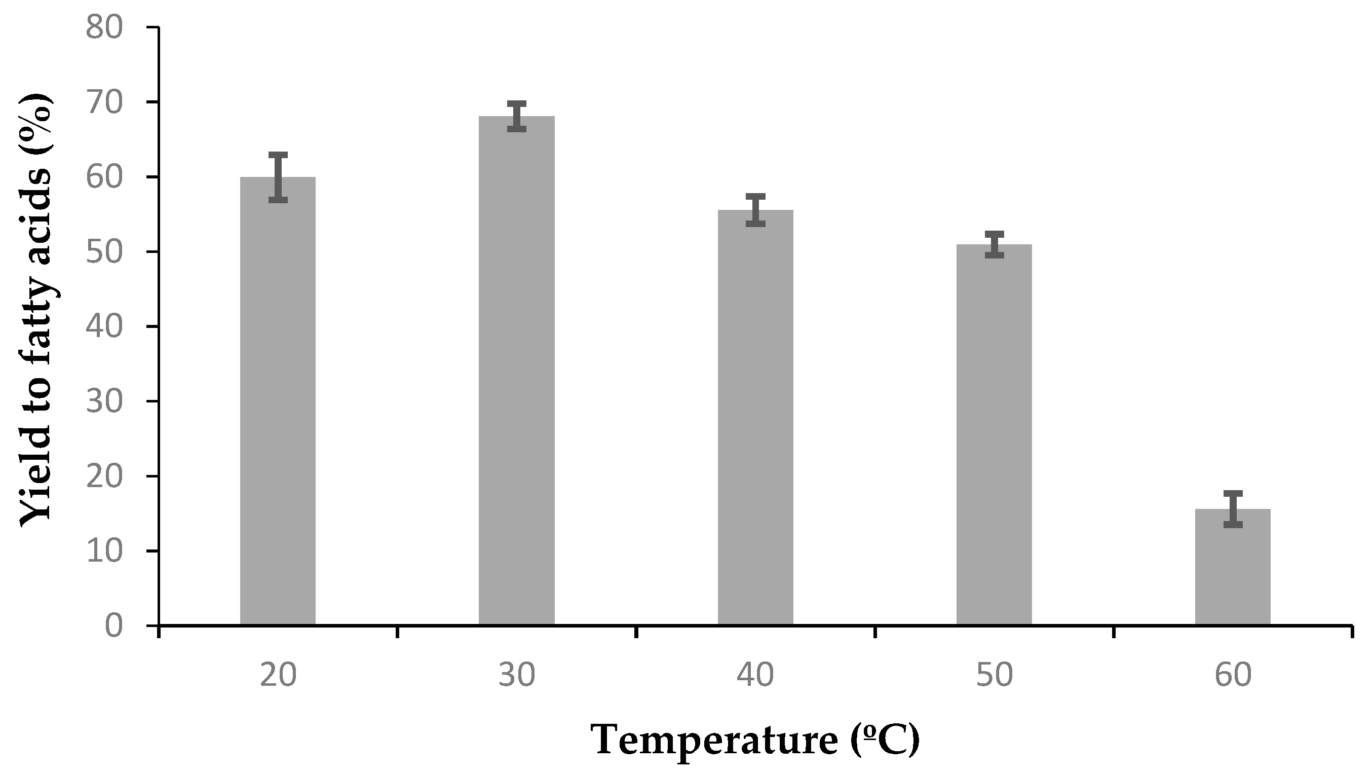 Fermentation 05 00018 g008 550