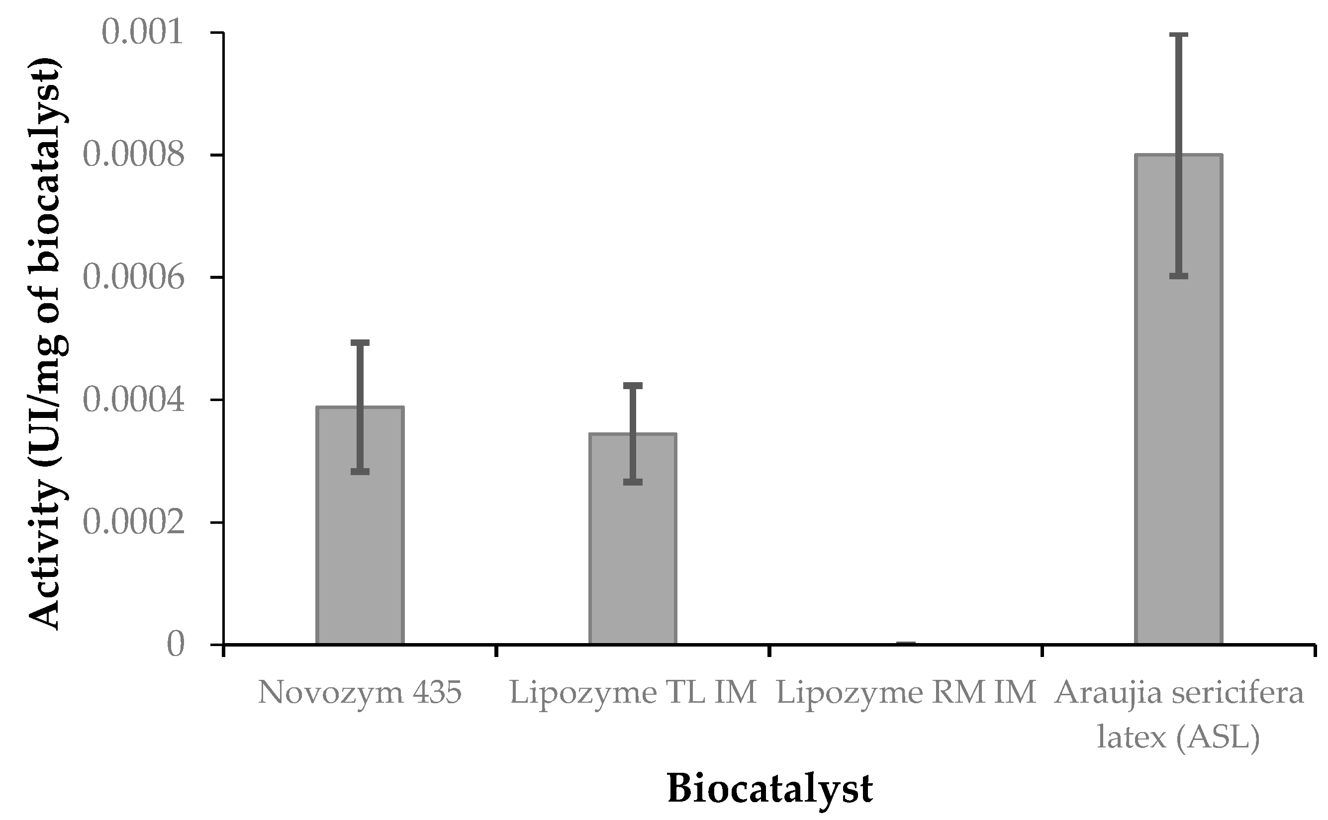 Fermentation 05 00018 g012 550