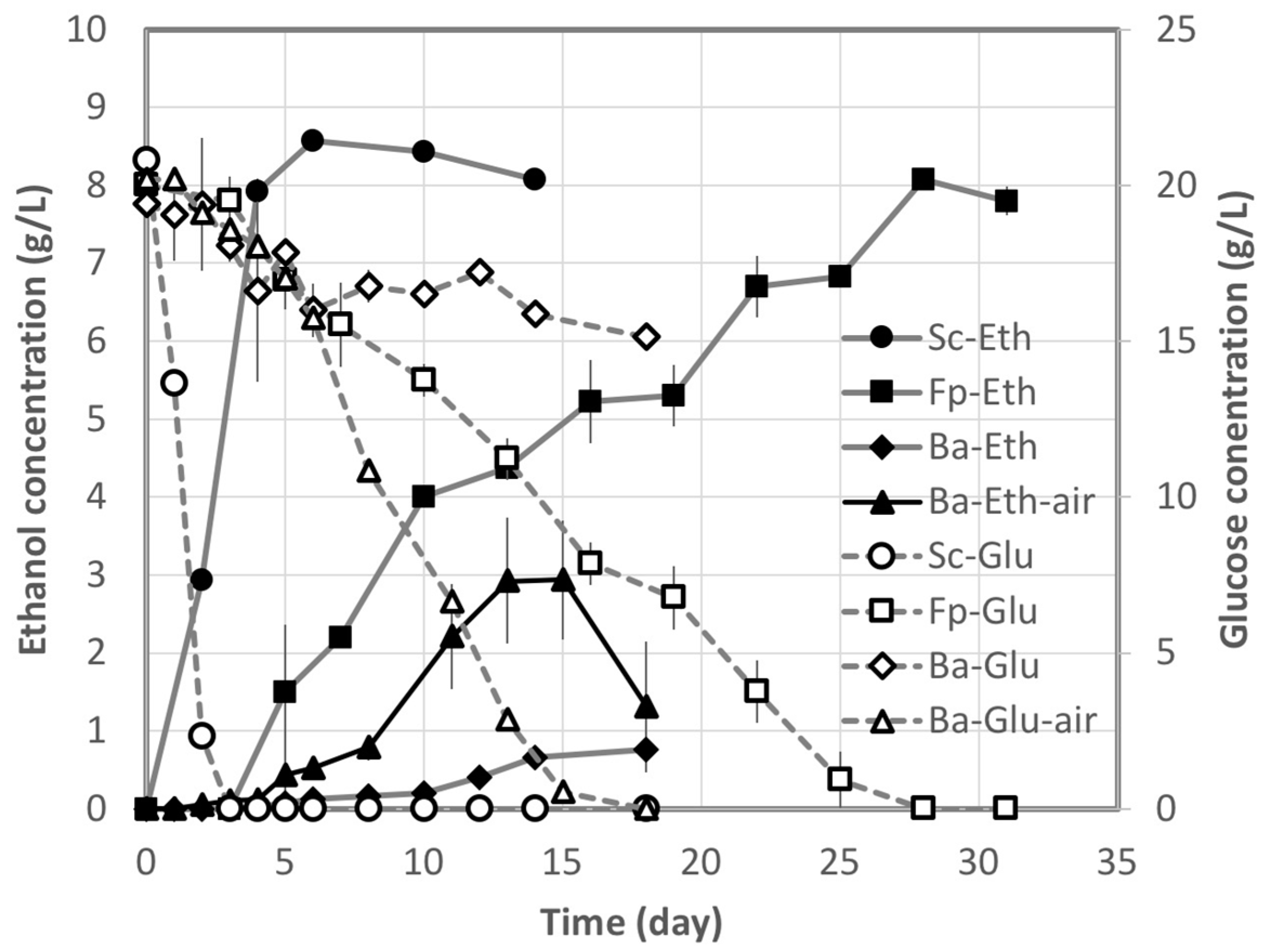 Fermentation 05 00021 g001