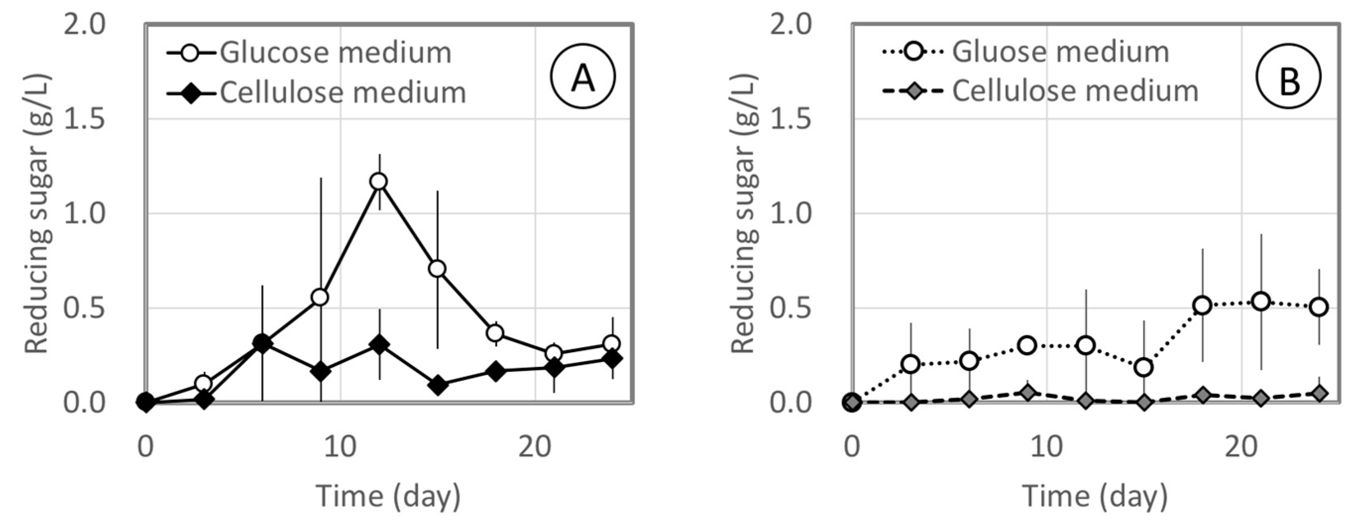 Fermentation 05 00021 g003