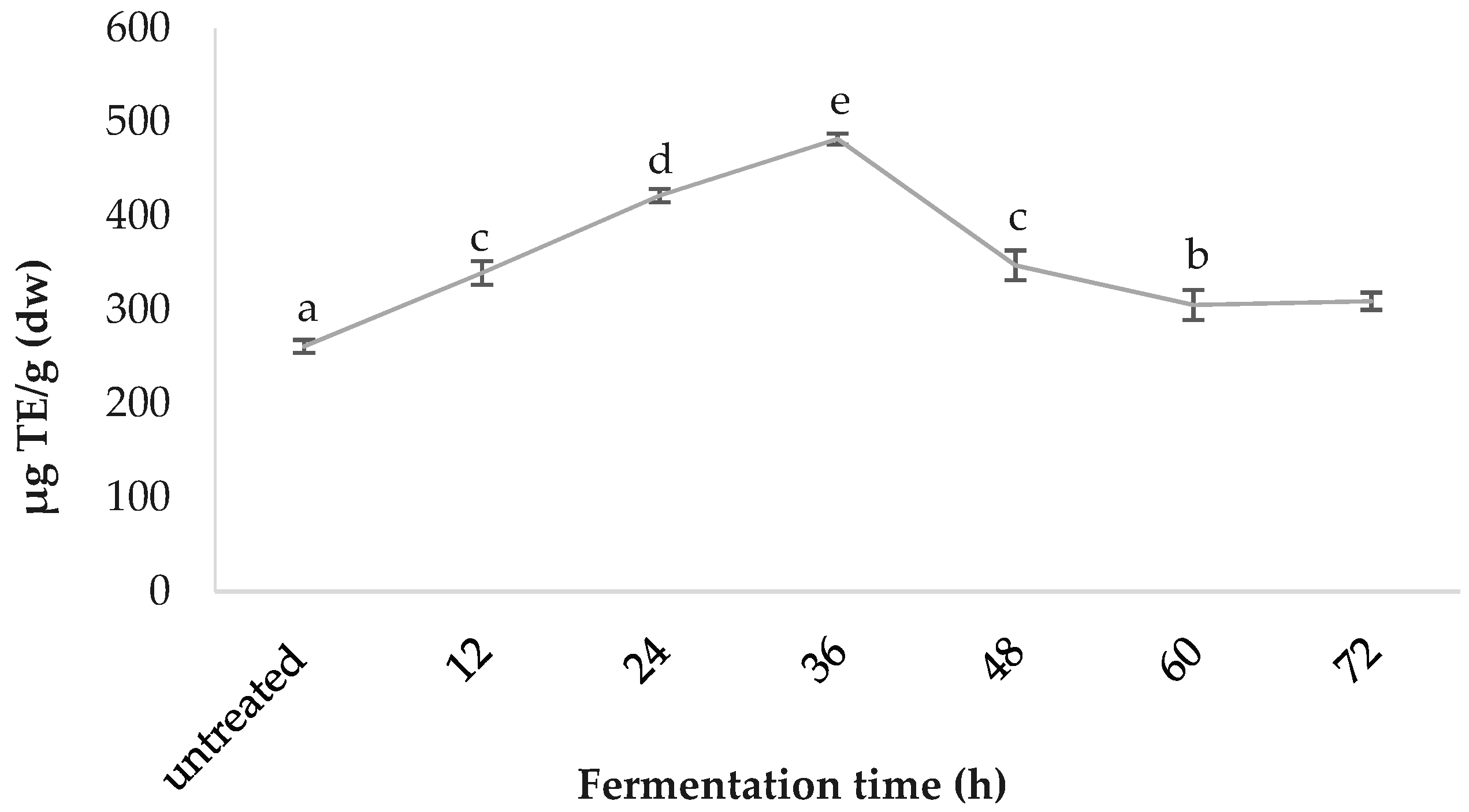 Fermentation 05 00028 g005