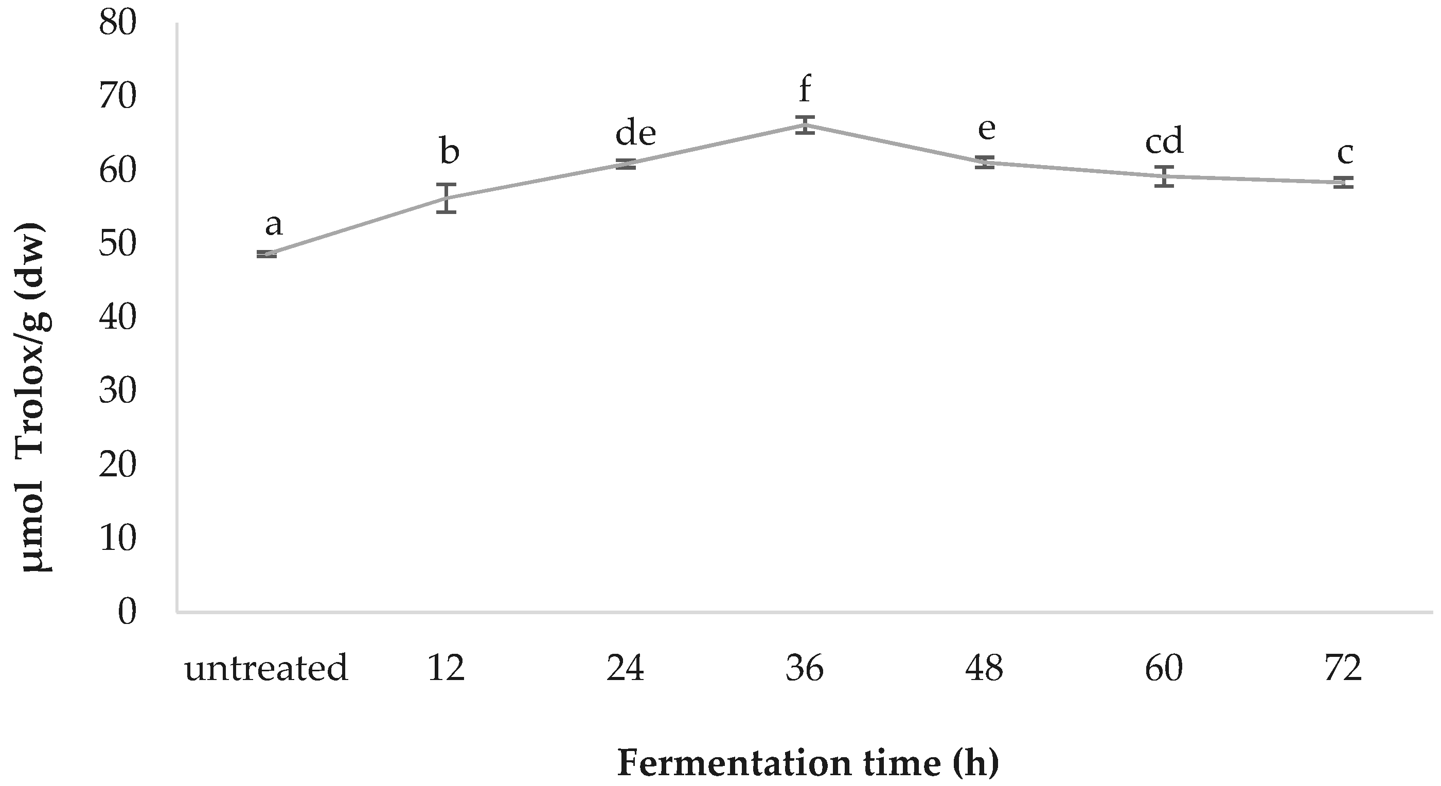 Fermentation 05 00028 g006