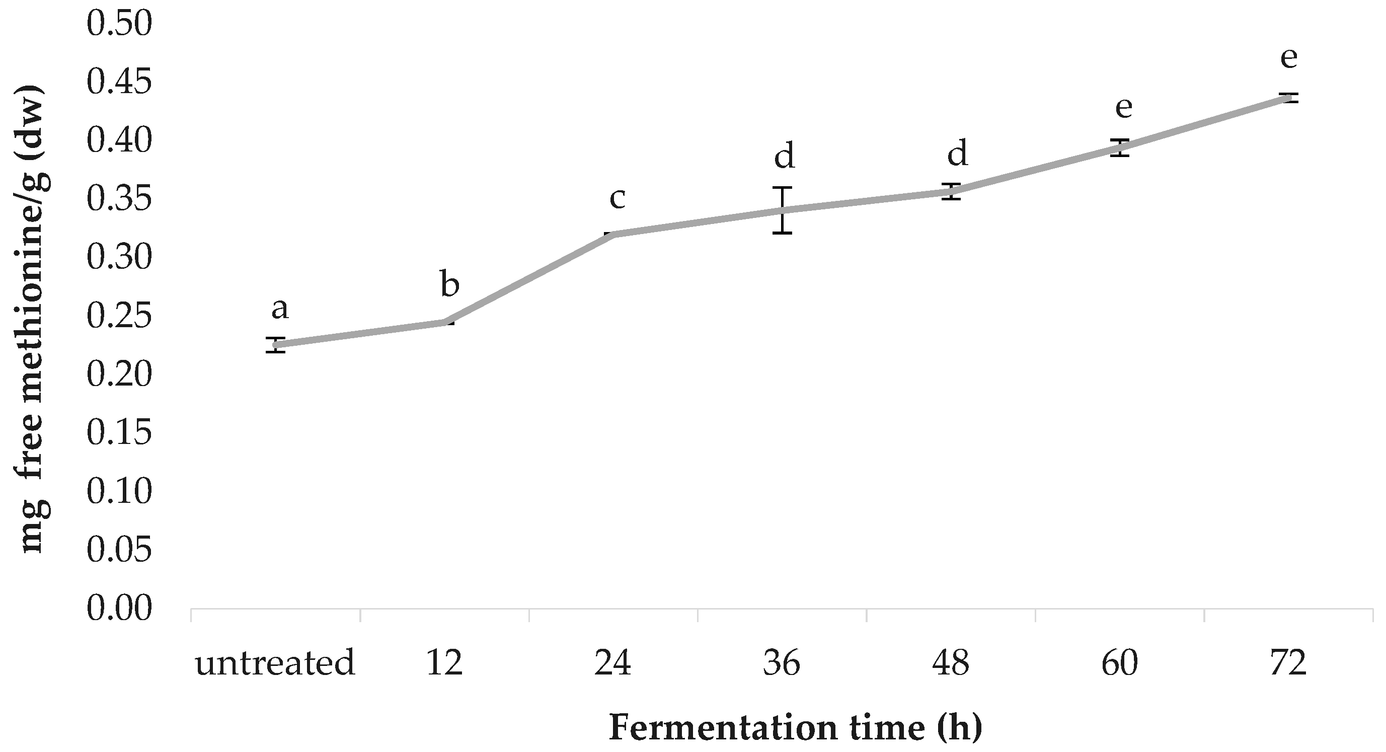 Fermentation 05 00028 g008