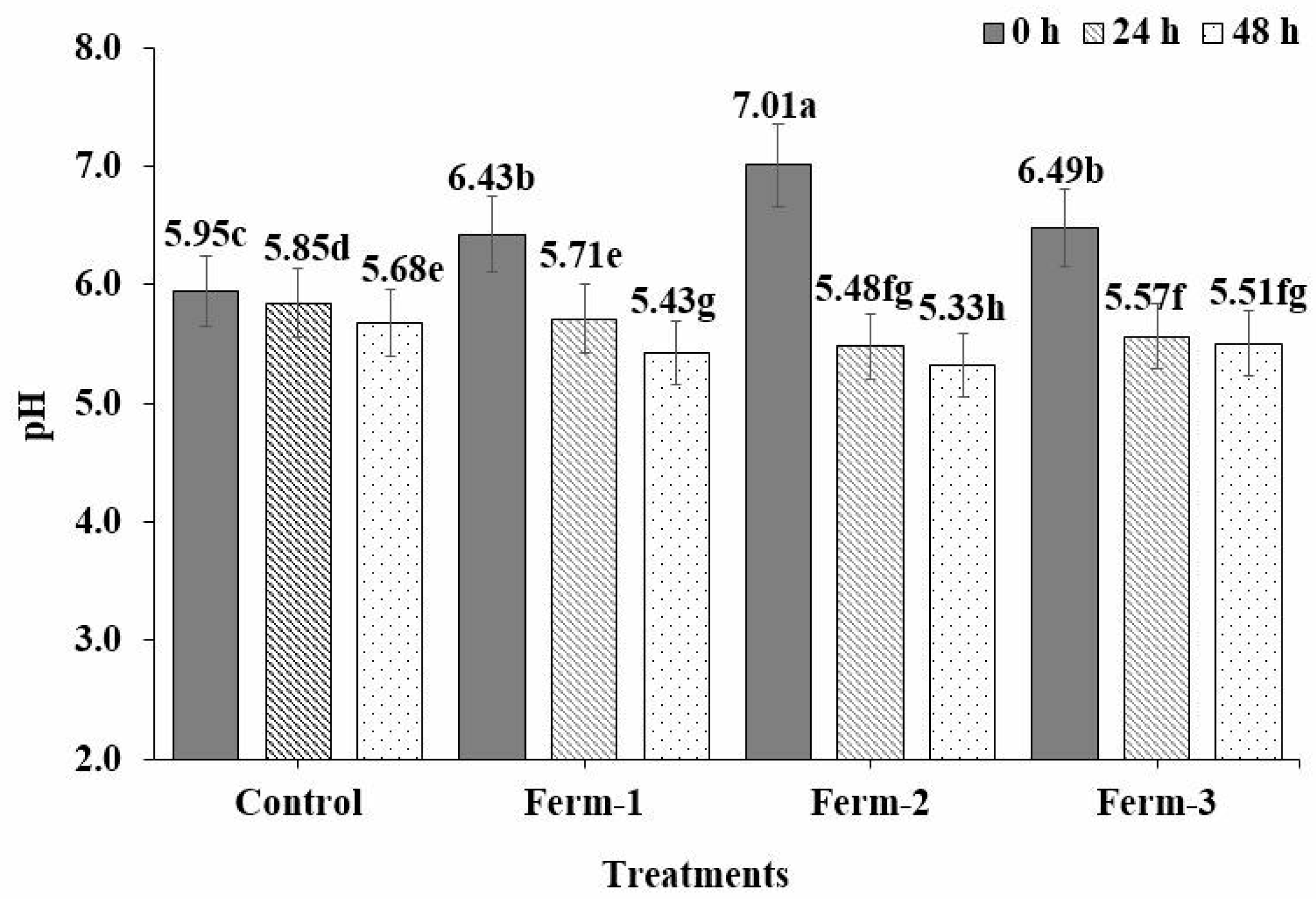 Fermentation 05 00029 g001 550