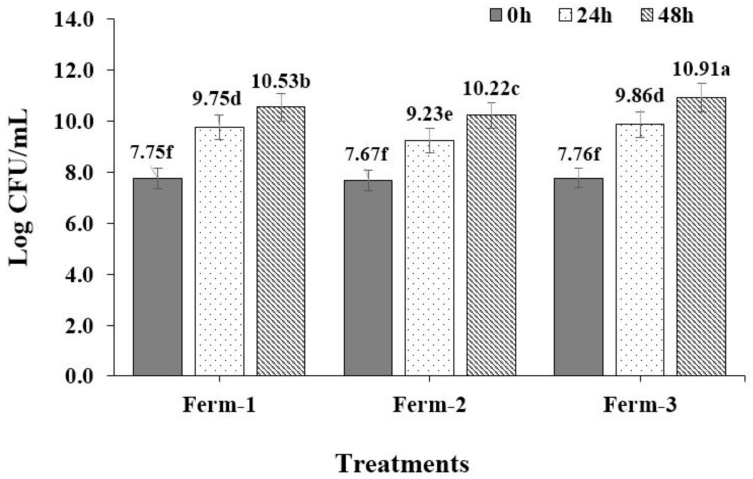 Fermentation 05 00029 g002 550